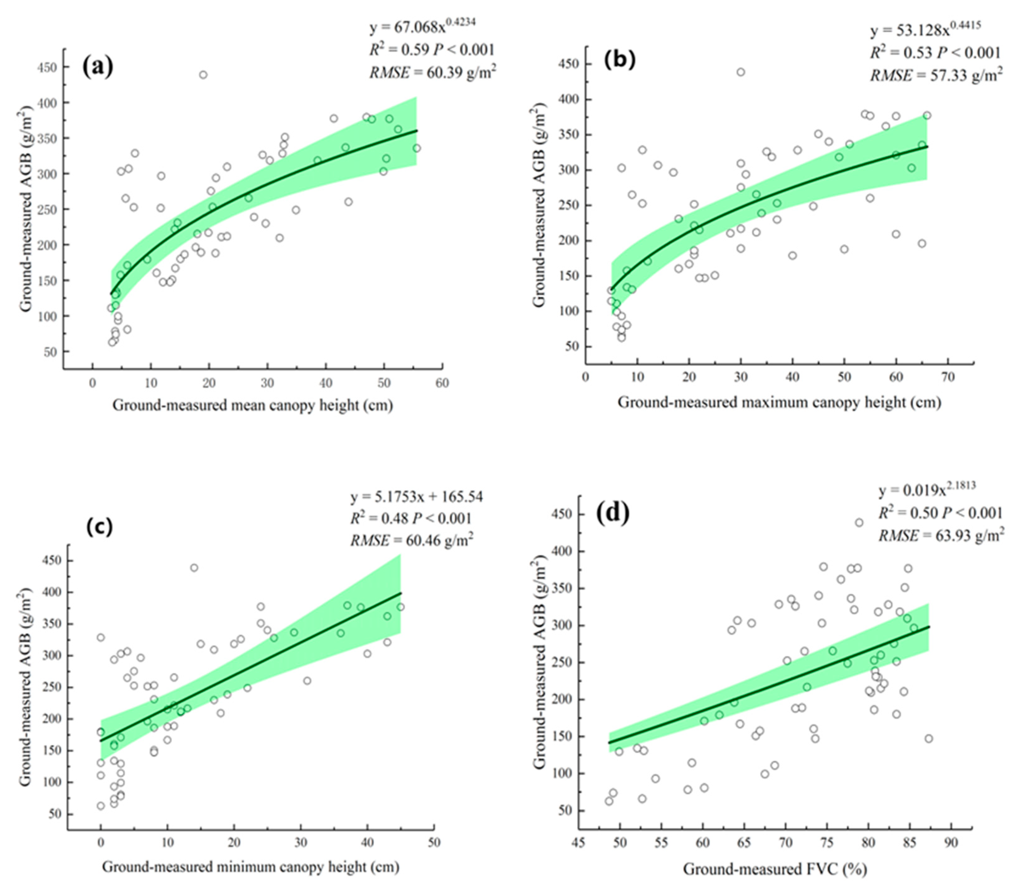 Remotesensing 13 00656 g006 Remotesensing 13 00656 g006