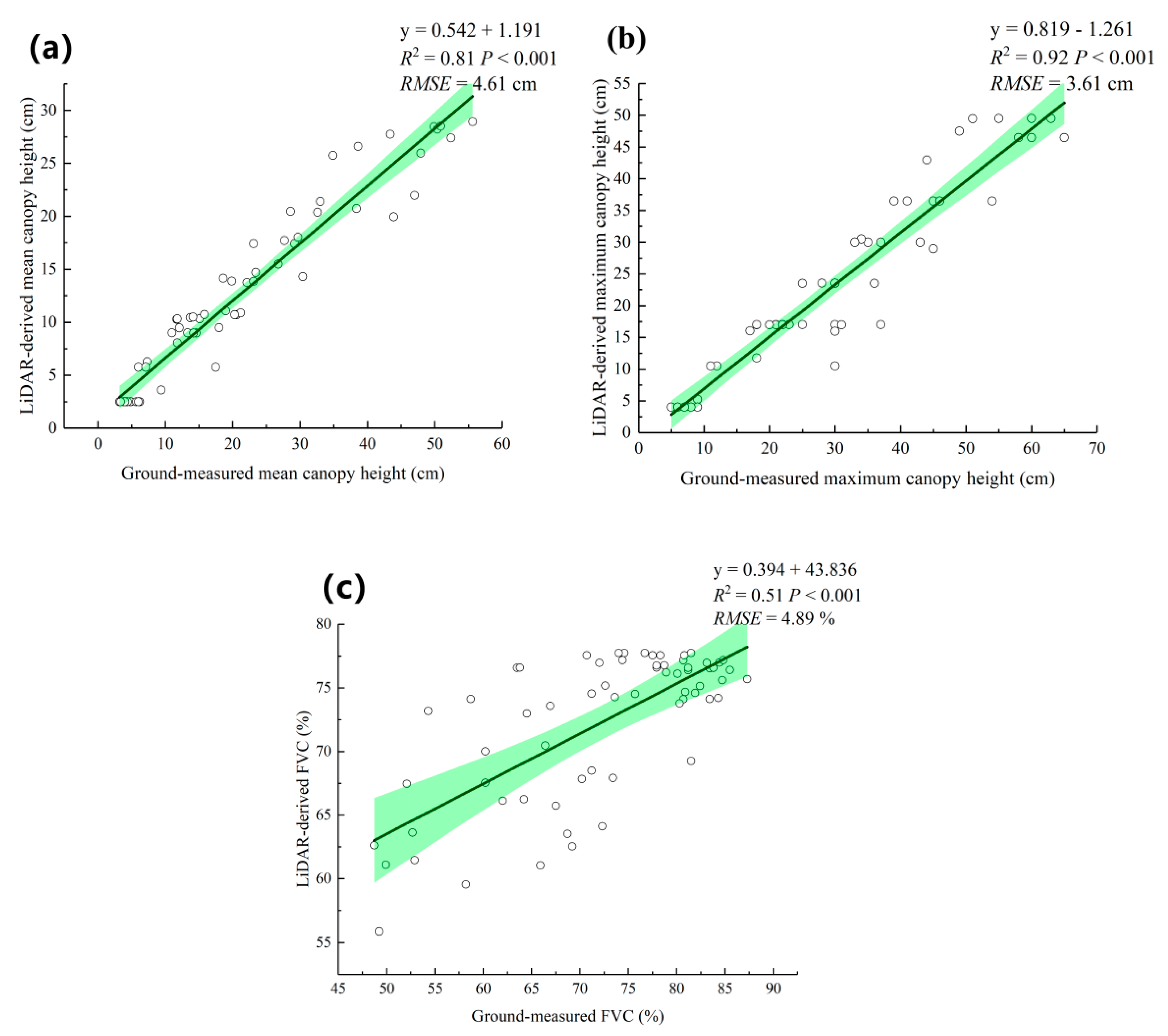 Remotesensing 13 00656 g007 Remotesensing 13 00656 g007