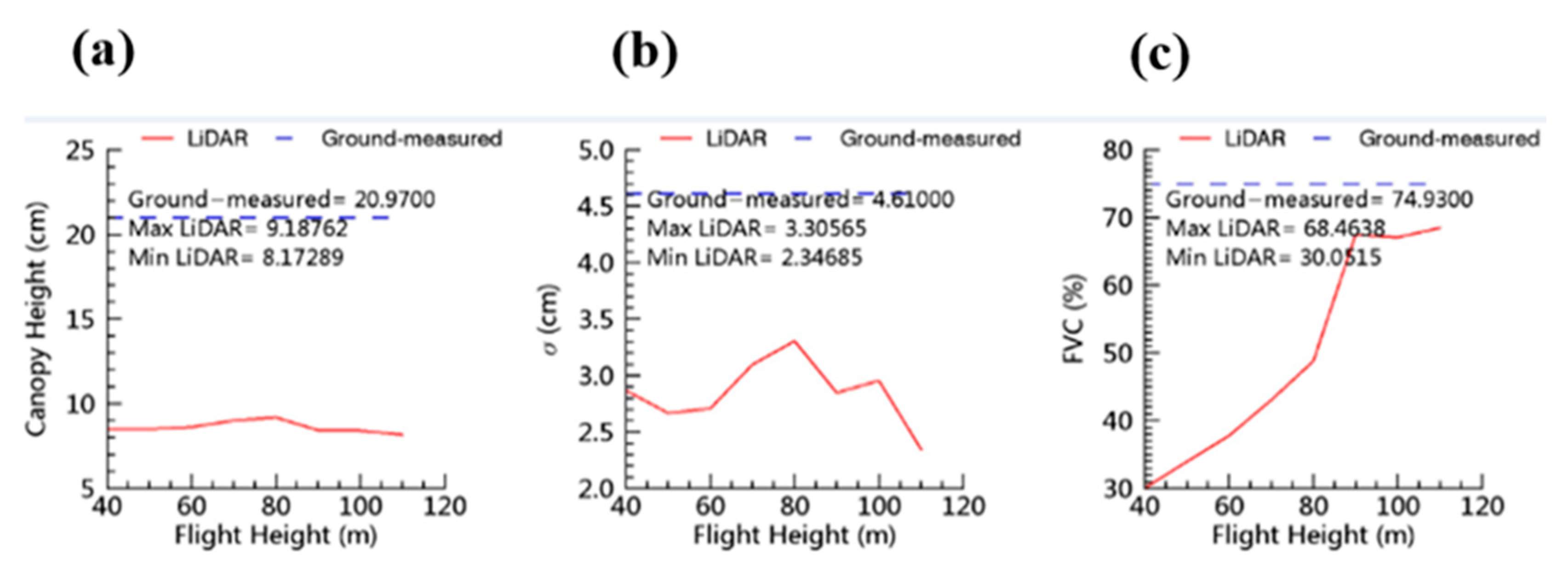Remotesensing 13 00656 g009 Remotesensing 13 00656 g009