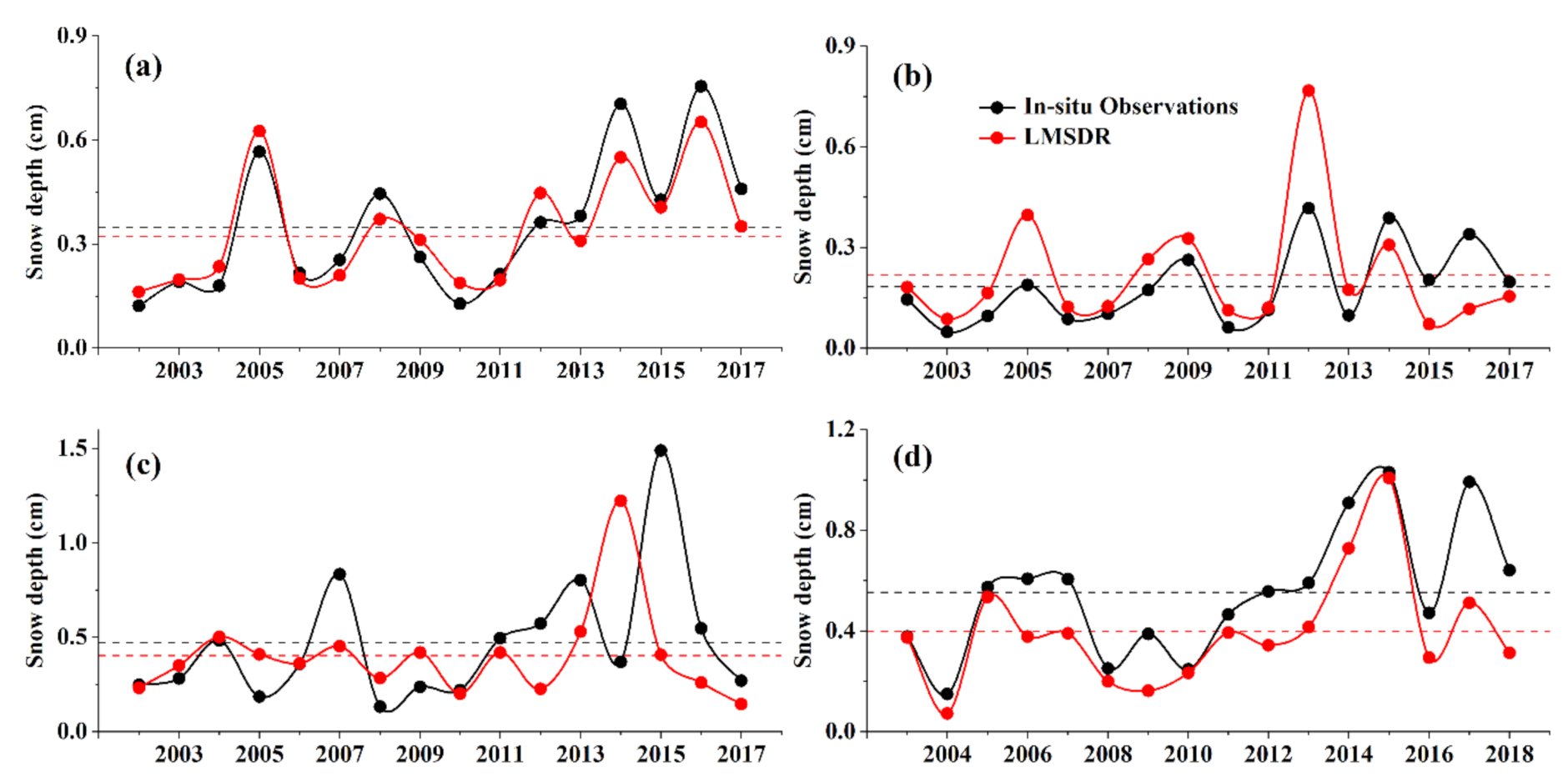 Remotesensing 13 00657 g007