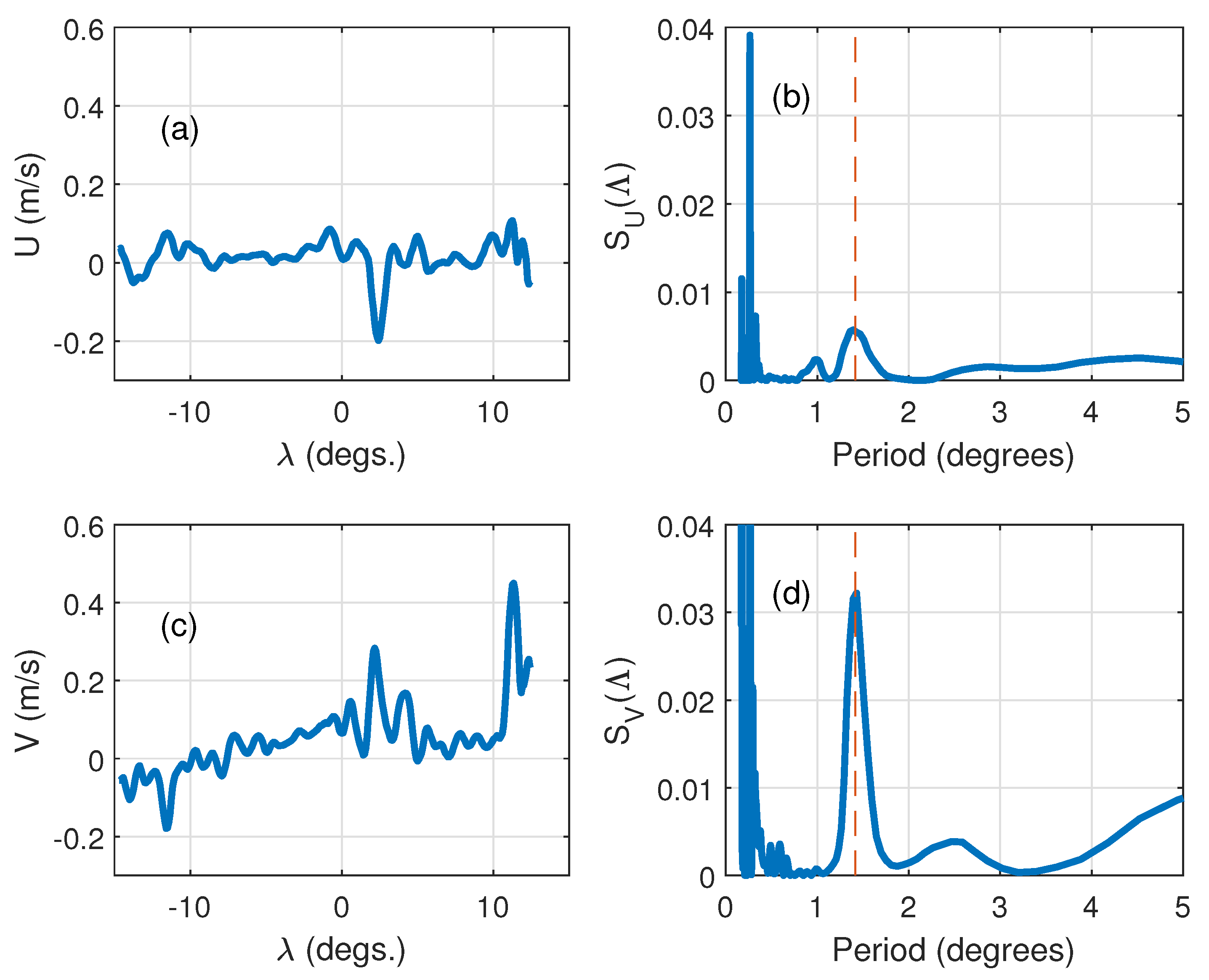 Remotesensing 13 00658 g006