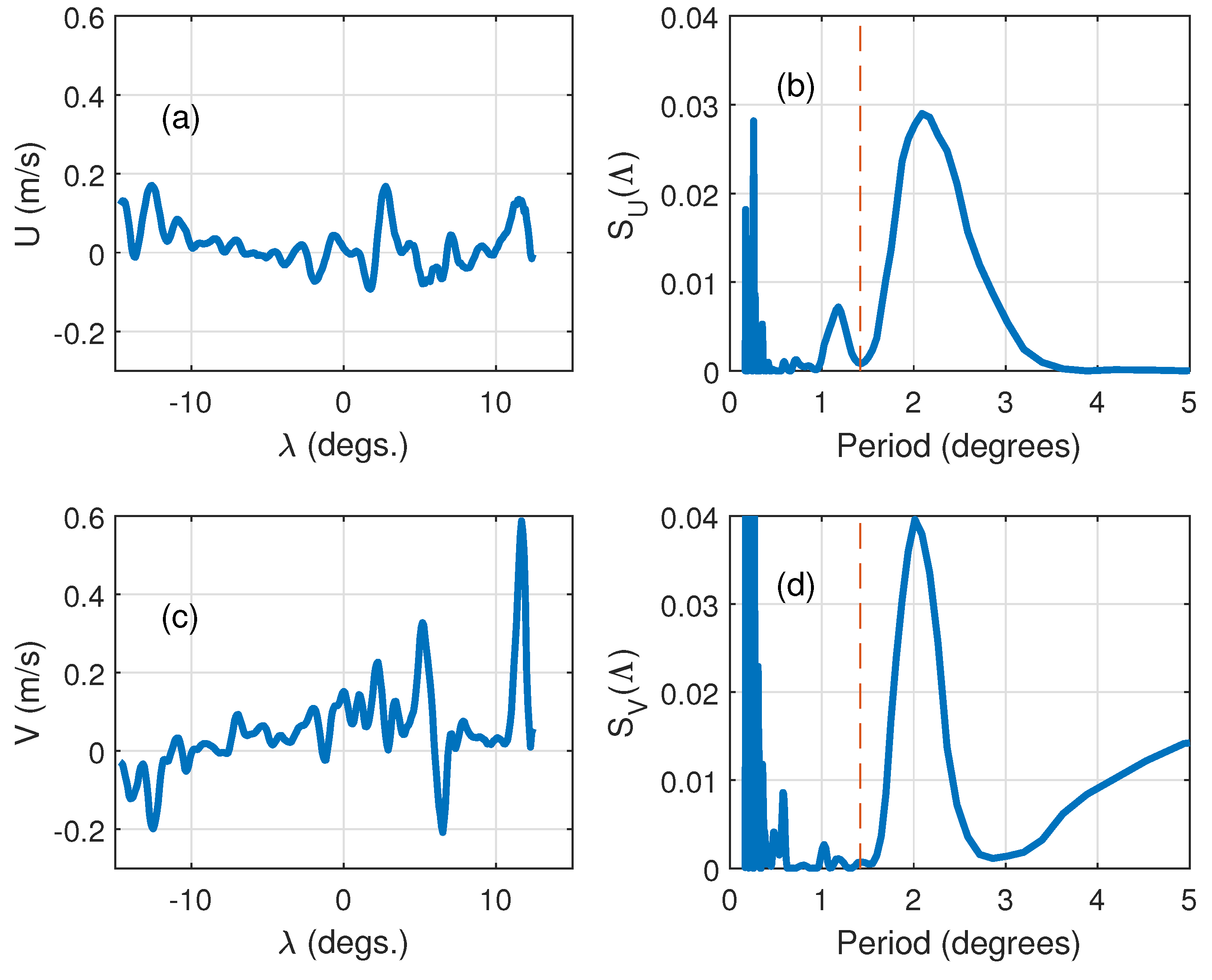 Remotesensing 13 00658 g007