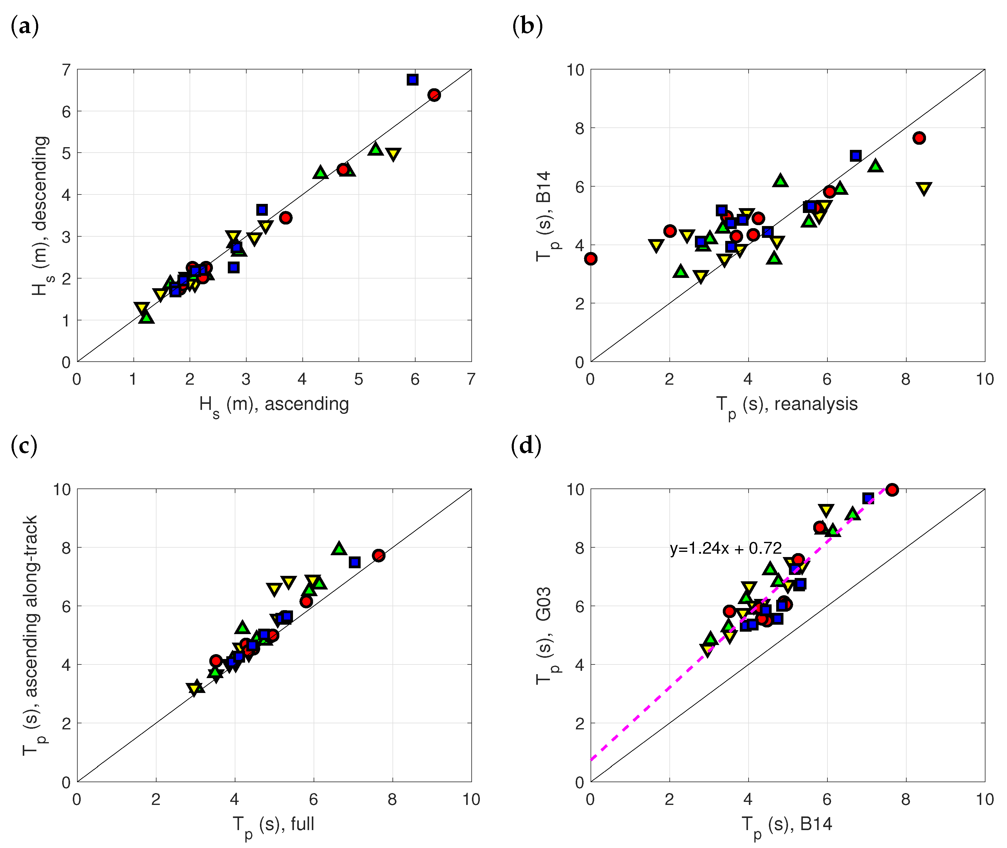 Remotesensing 13 00658 g009