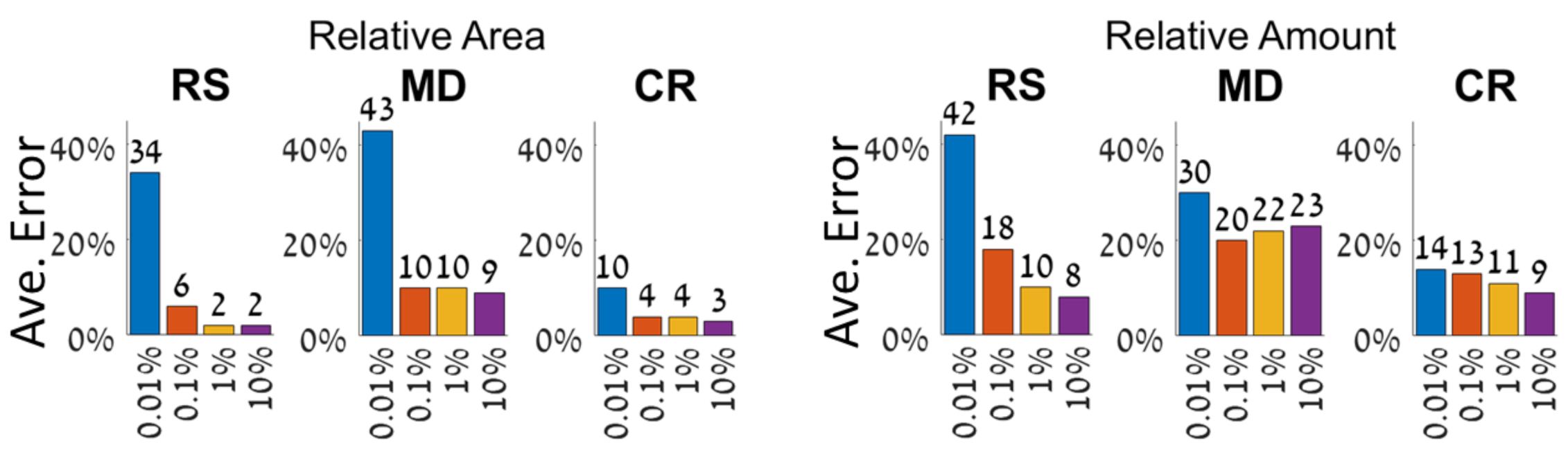 Remotesensing 13 00659 g009 Remotesensing 13 00659 g009