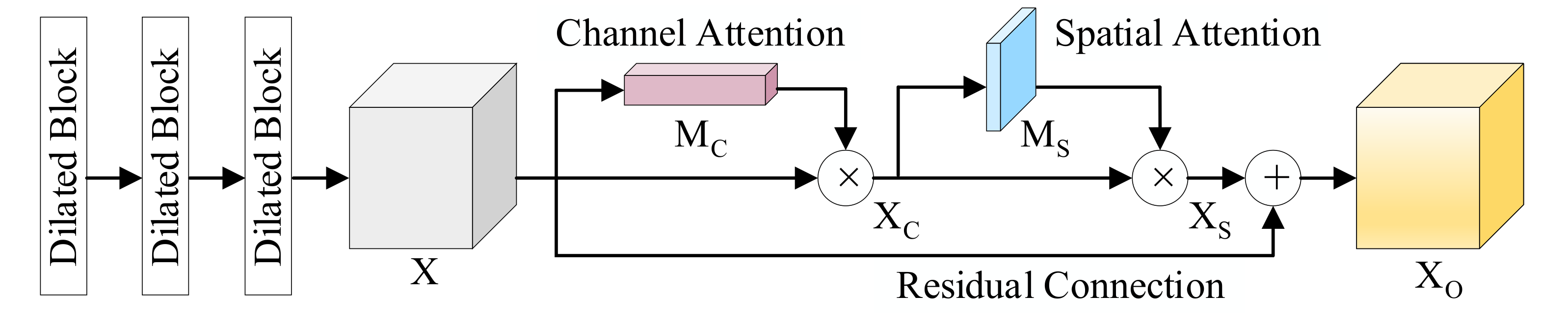 Remotesensing 13 00660 g002