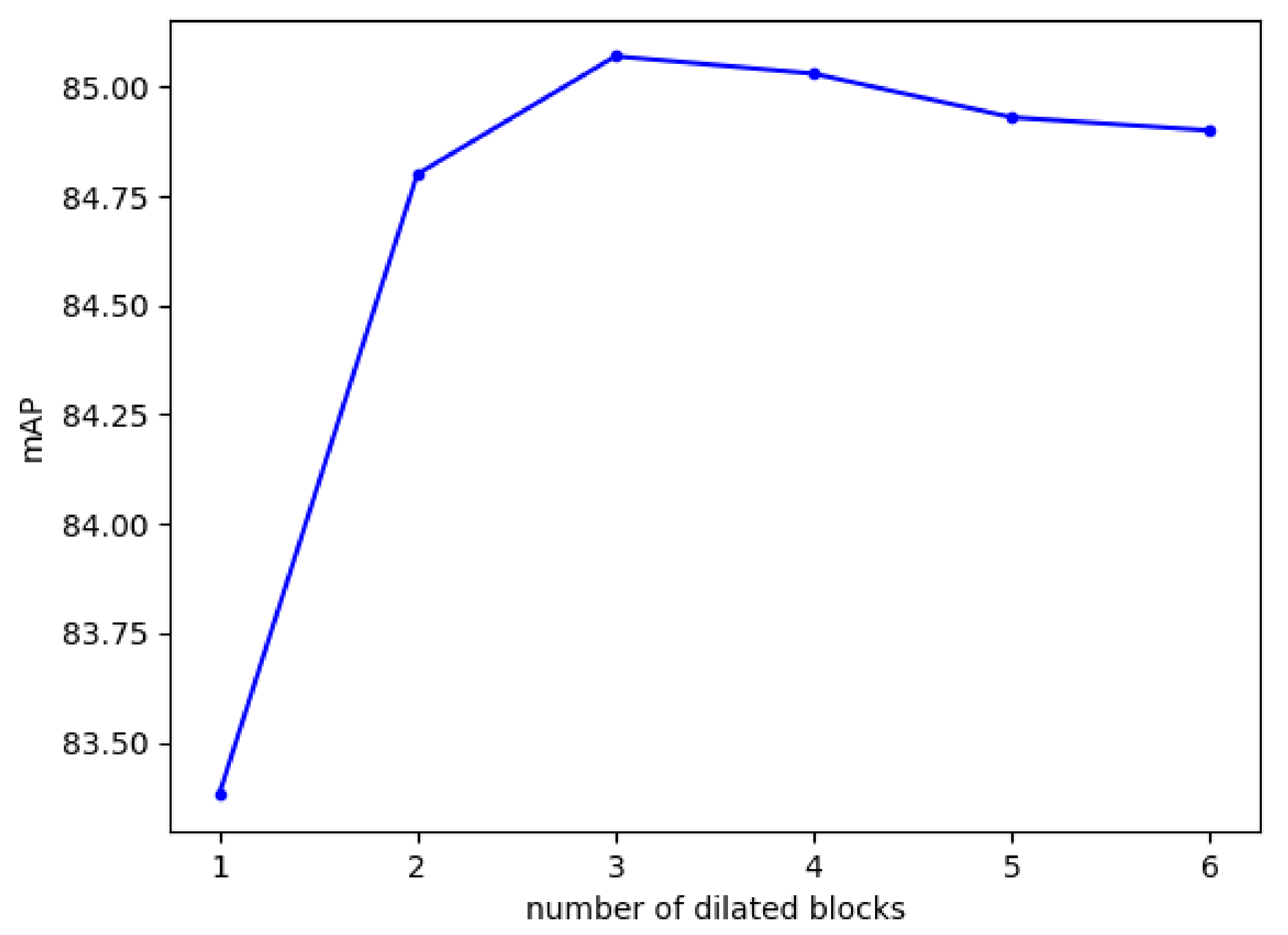 Remotesensing 13 00660 g006