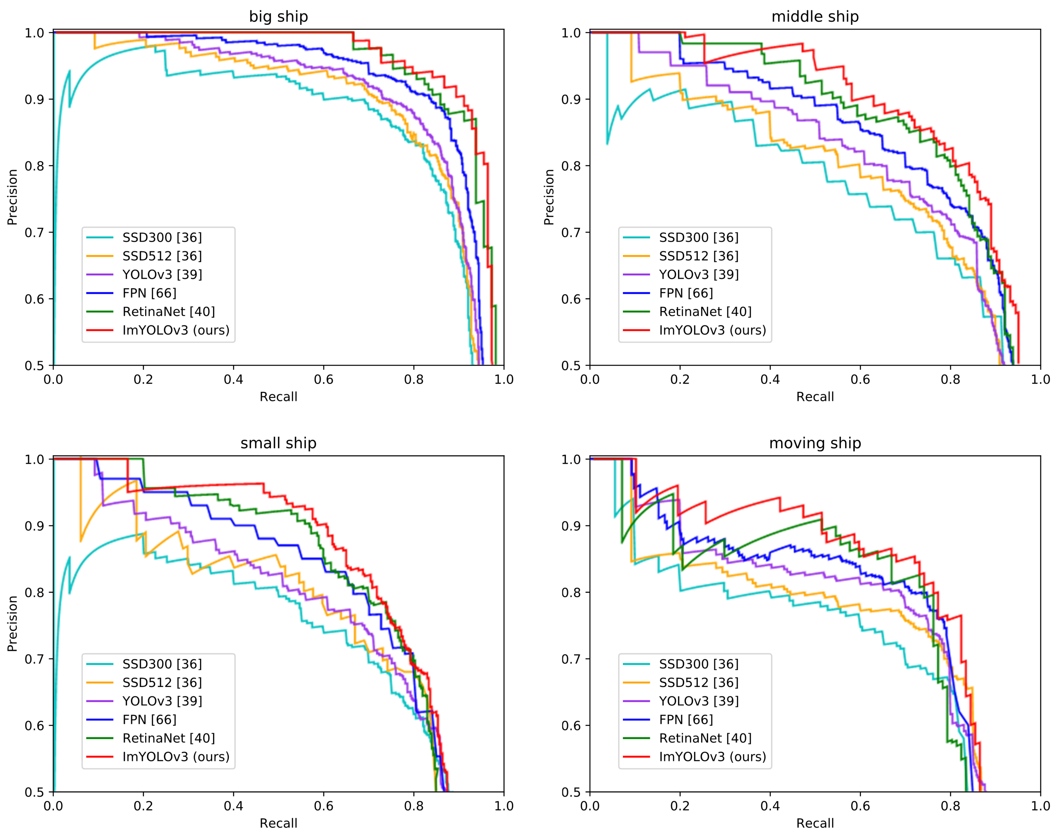 Remotesensing 13 00660 g008