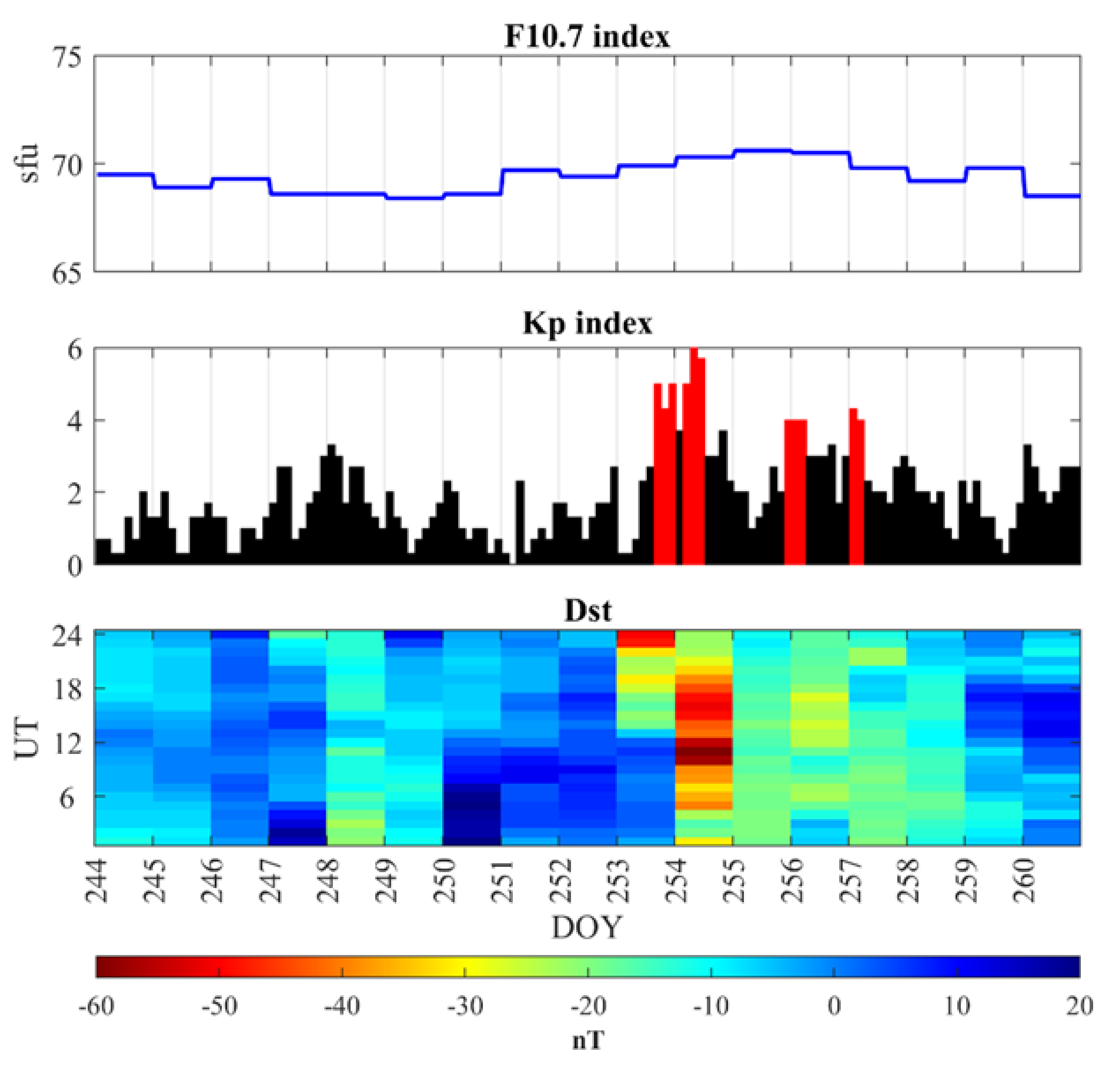 Remotesensing 13 00661 g002 Remotesensing 13 00661 g002