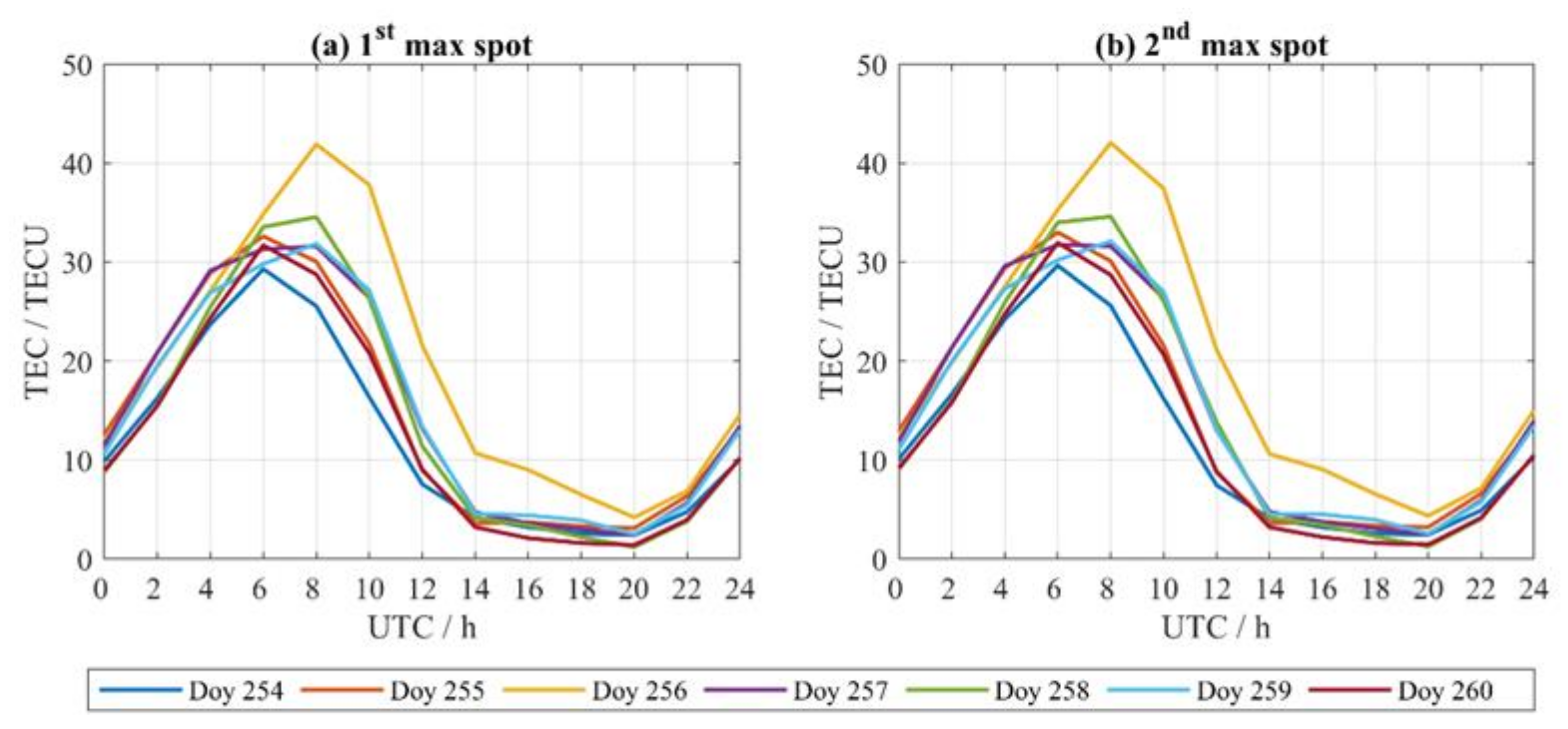 Remotesensing 13 00661 g003 Remotesensing 13 00661 g003