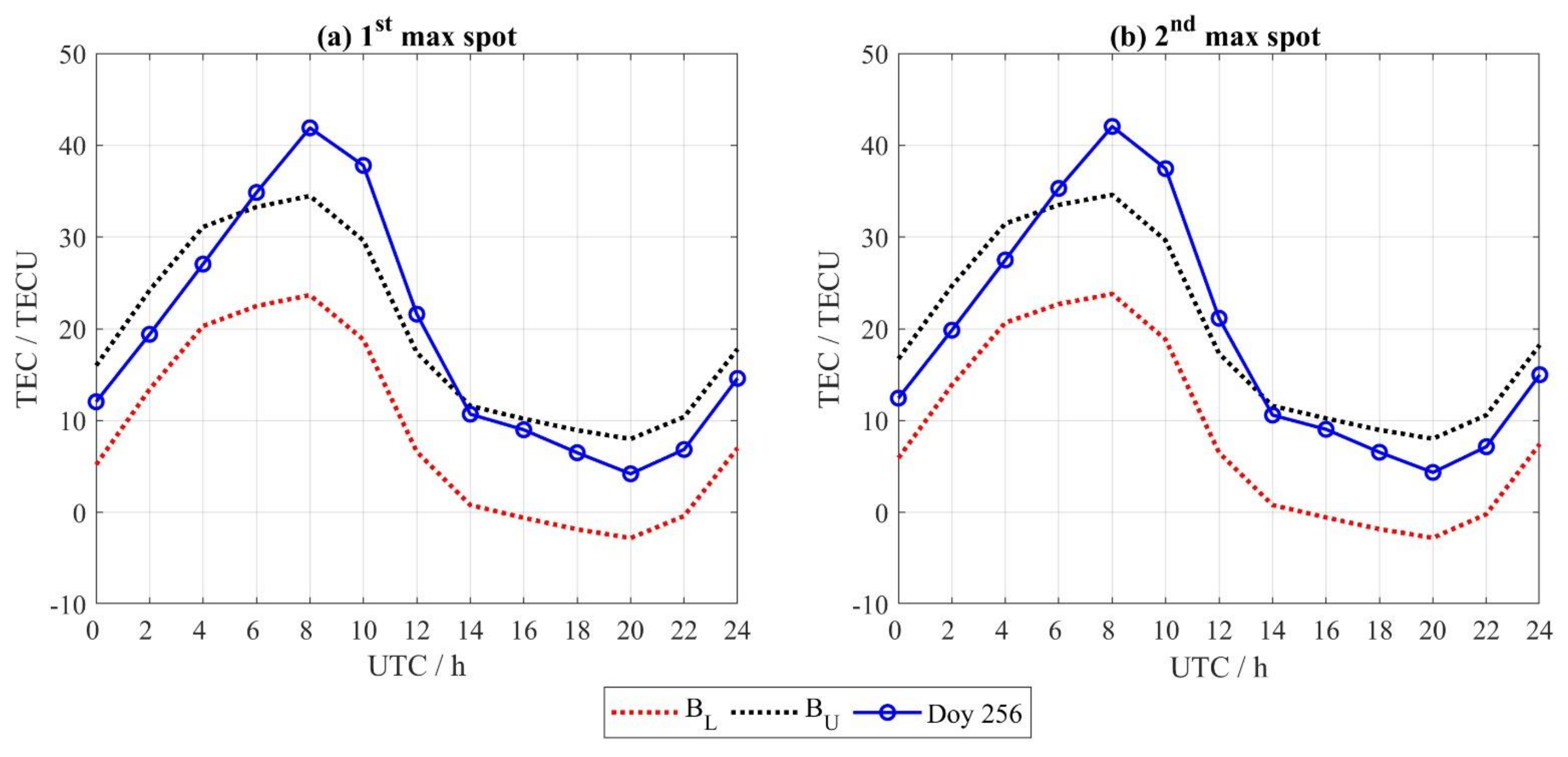 Remotesensing 13 00661 g004 Remotesensing 13 00661 g004