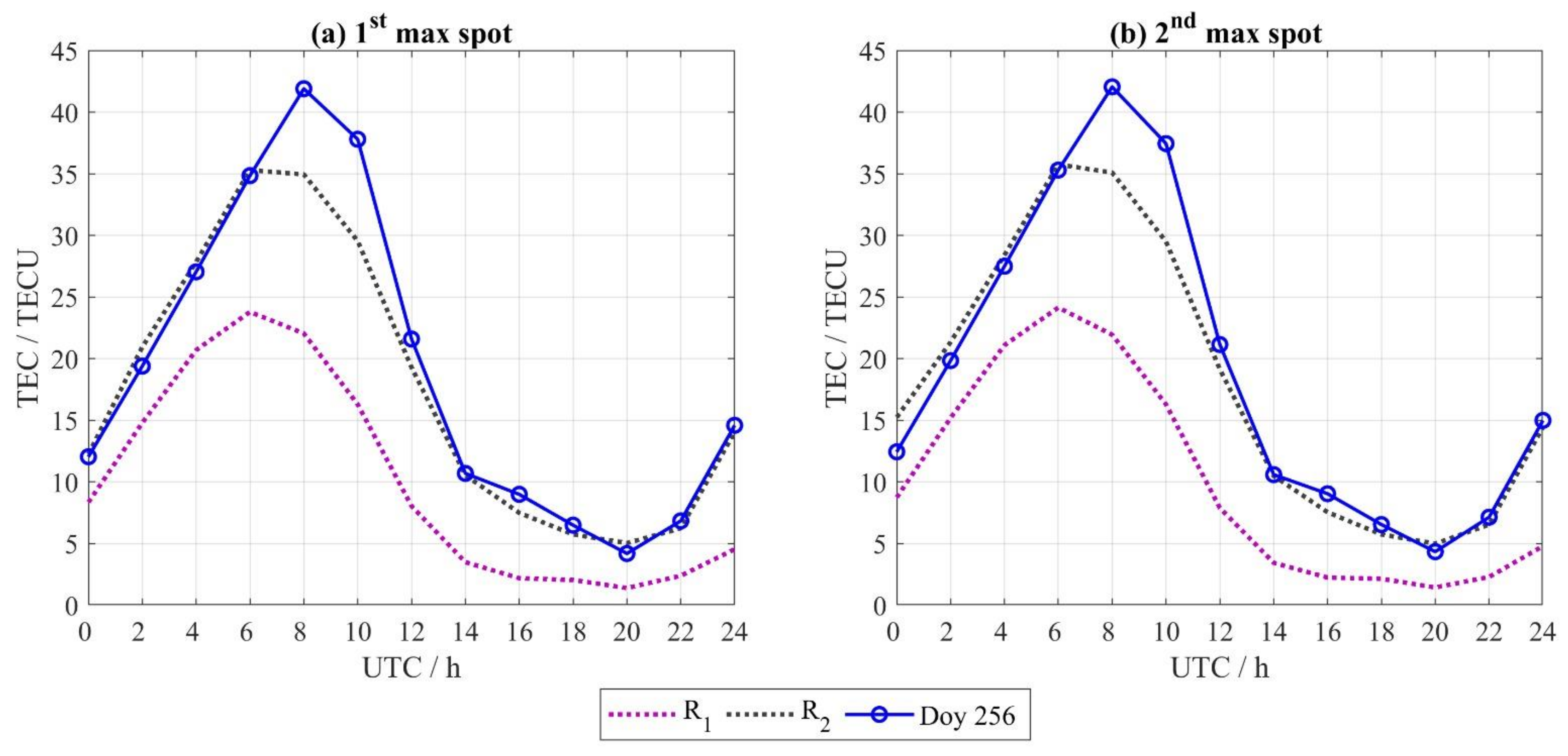 Remotesensing 13 00661 g005 Remotesensing 13 00661 g005
