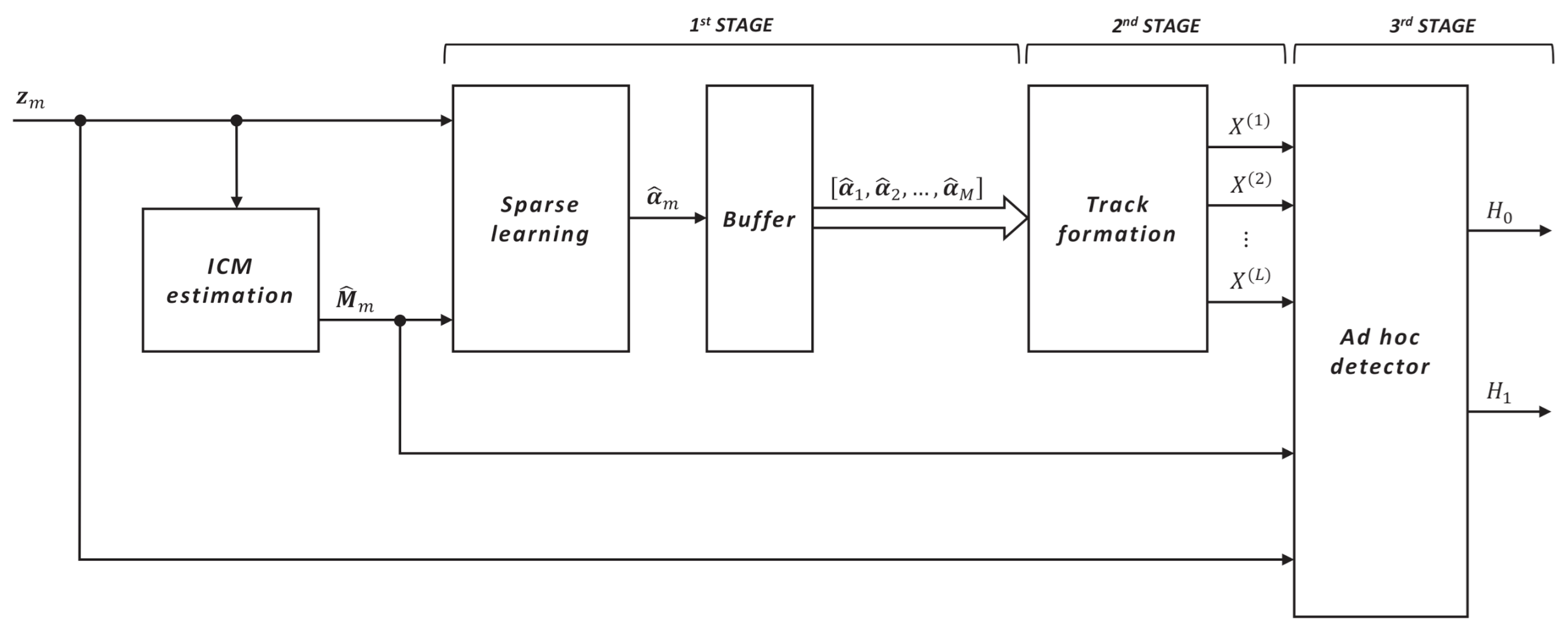 Remotesensing 13 00662 g003 Remotesensing 13 00662 g003