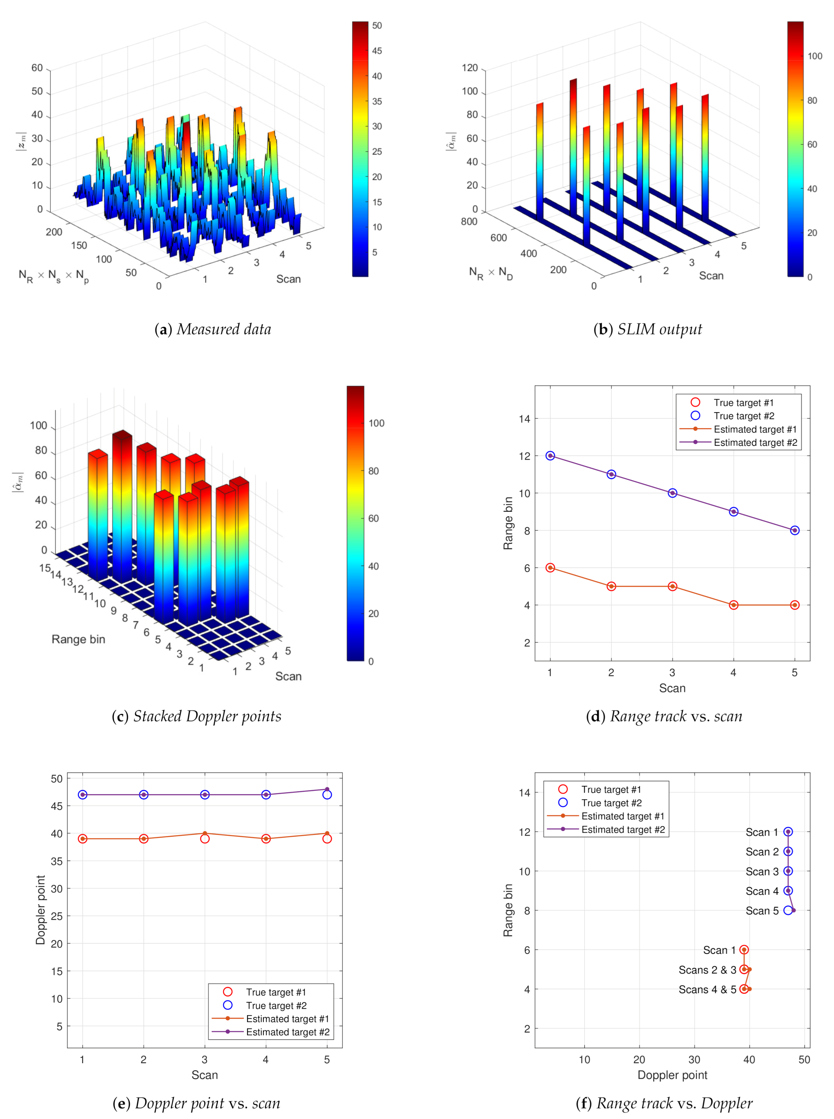Remotesensing 13 00662 g004 Remotesensing 13 00662 g004