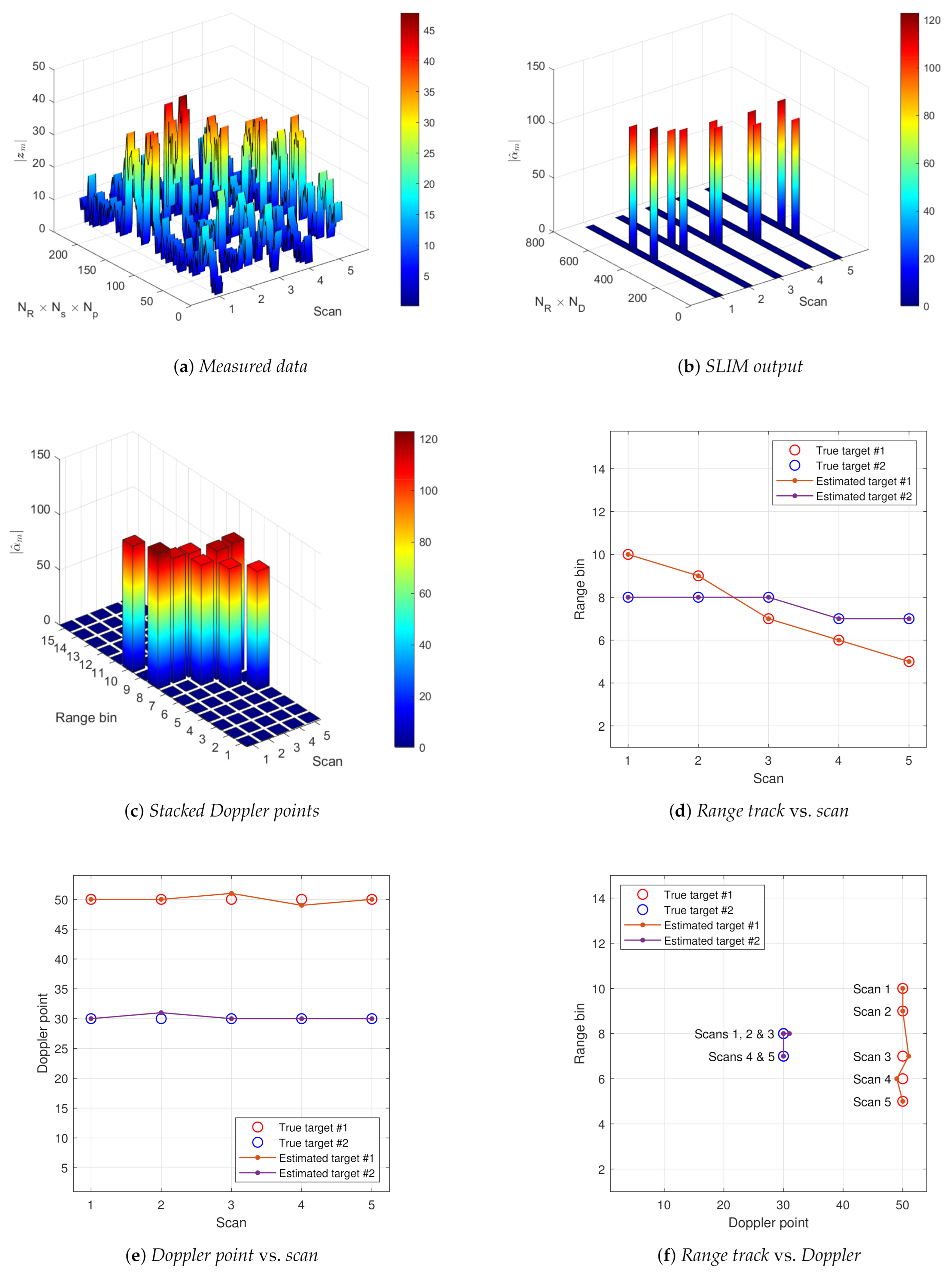 Remotesensing 13 00662 g005 Remotesensing 13 00662 g005