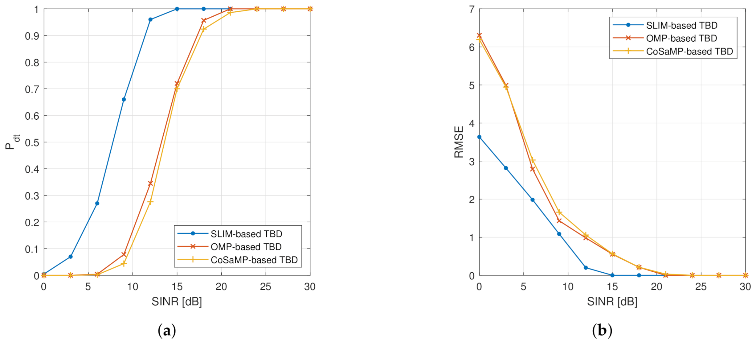 Remotesensing 13 00662 g007 Remotesensing 13 00662 g007