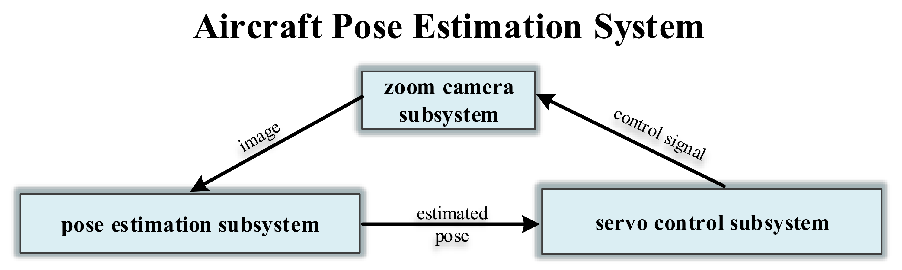 Remotesensing 13 00663 g001