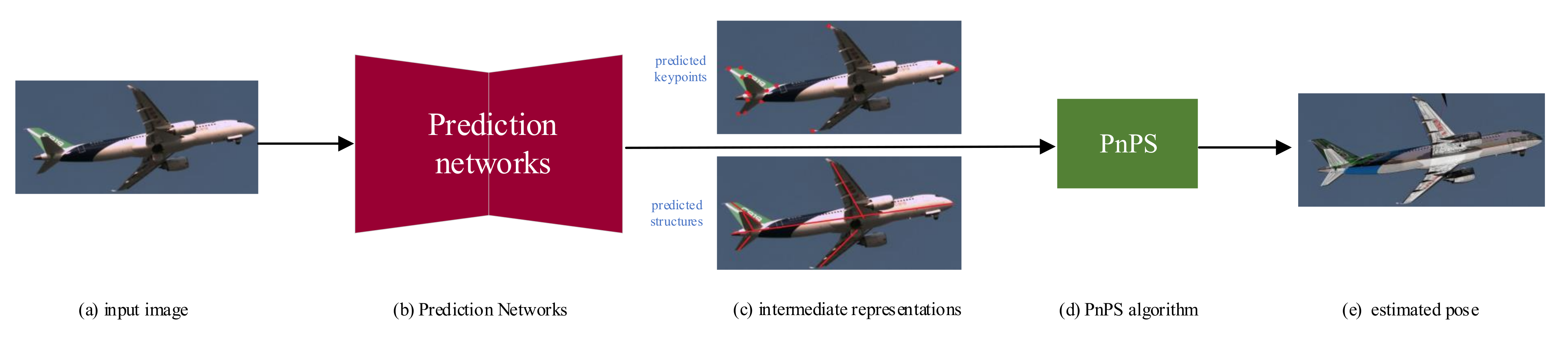 Remotesensing 13 00663 g004