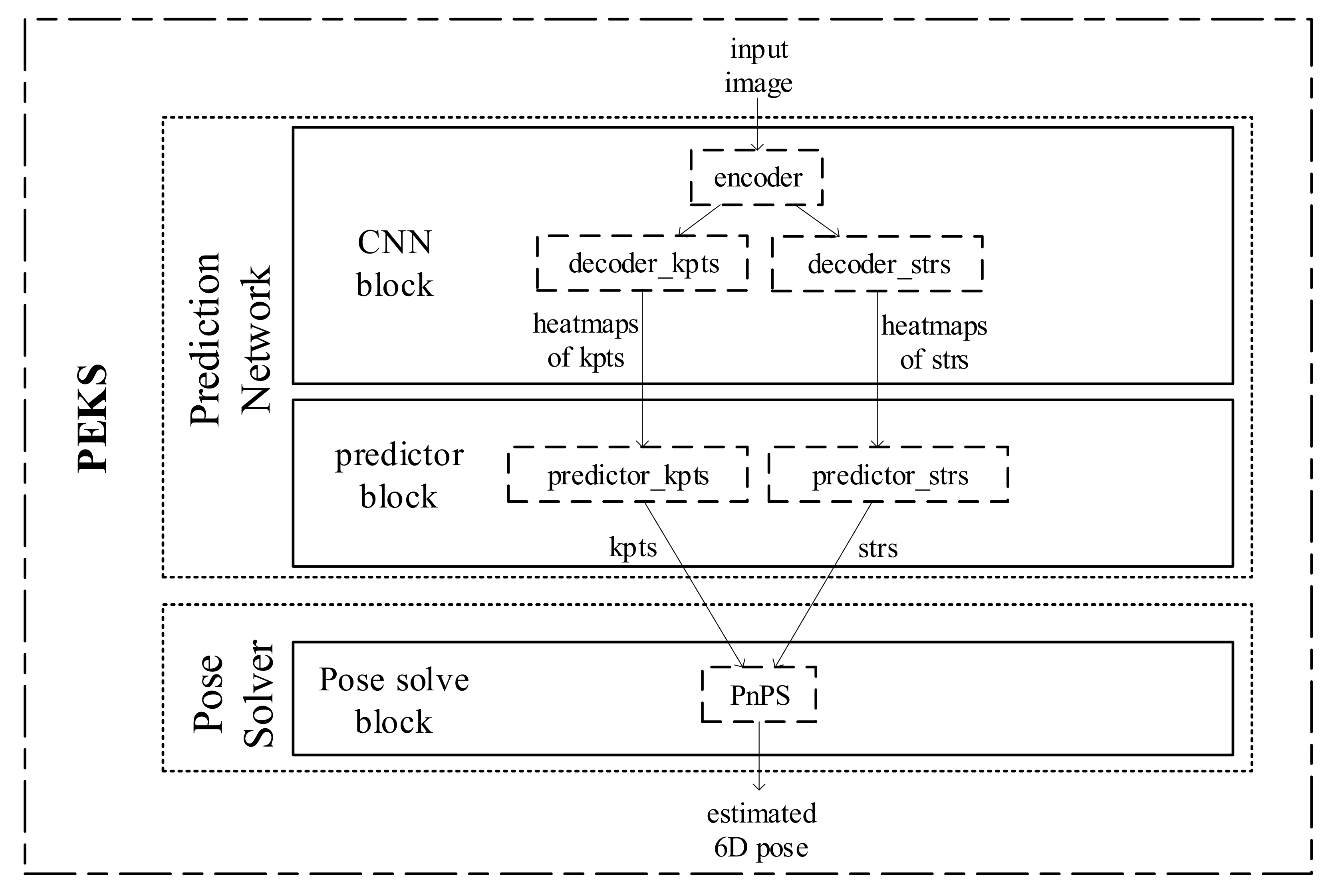 Remotesensing 13 00663 g005