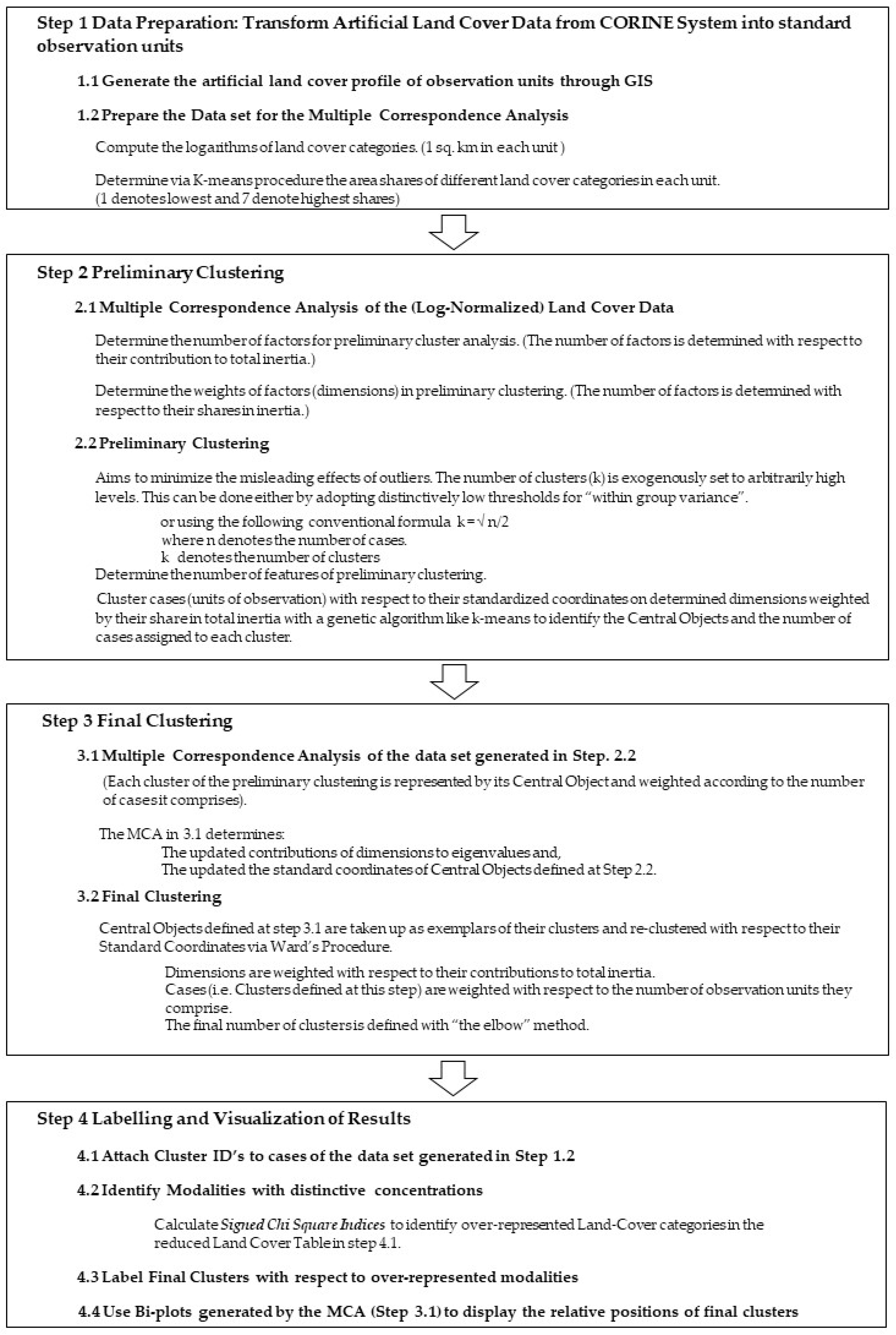 Remotesensing 13 00664 g003