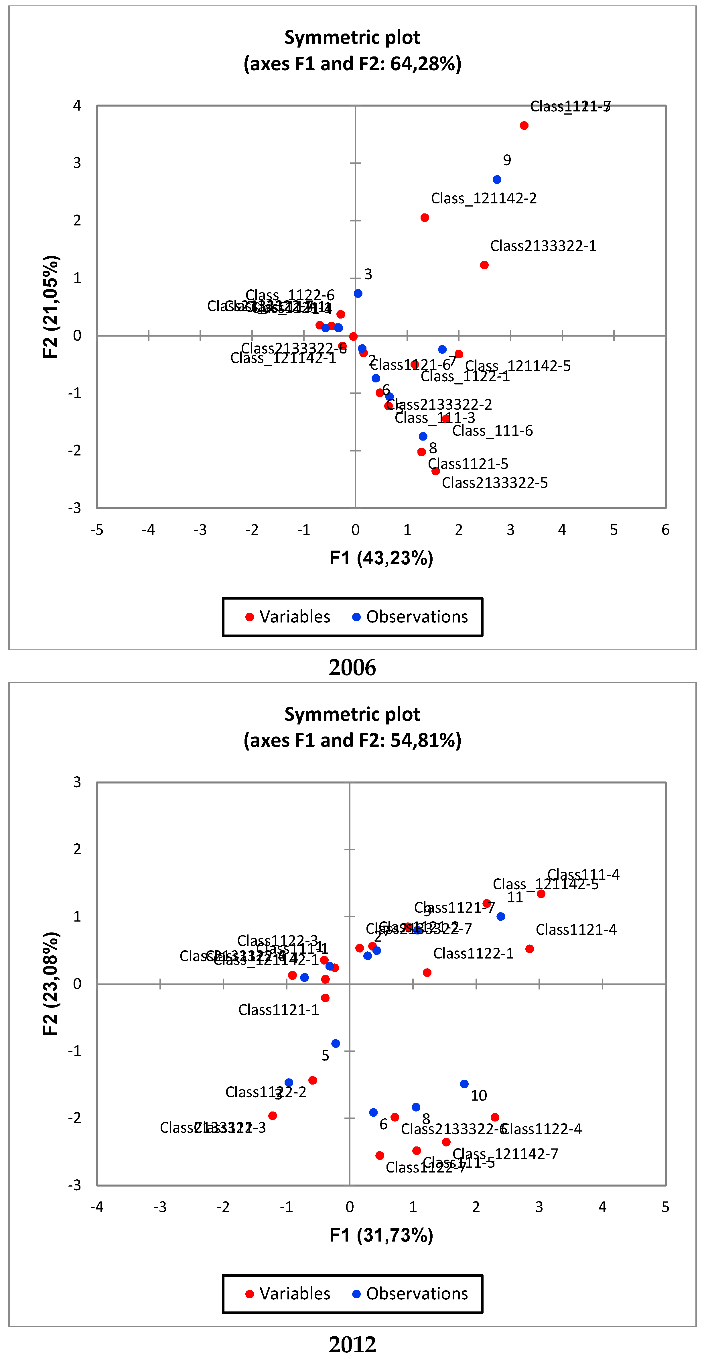 Remotesensing 13 00664 g0a2a