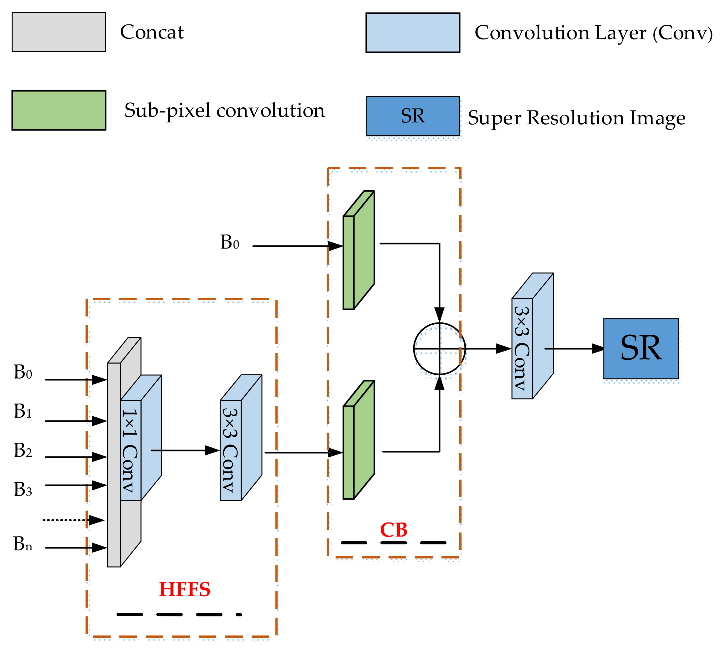 Remotesensing 13 00666 g005 Remotesensing 13 00666 g005