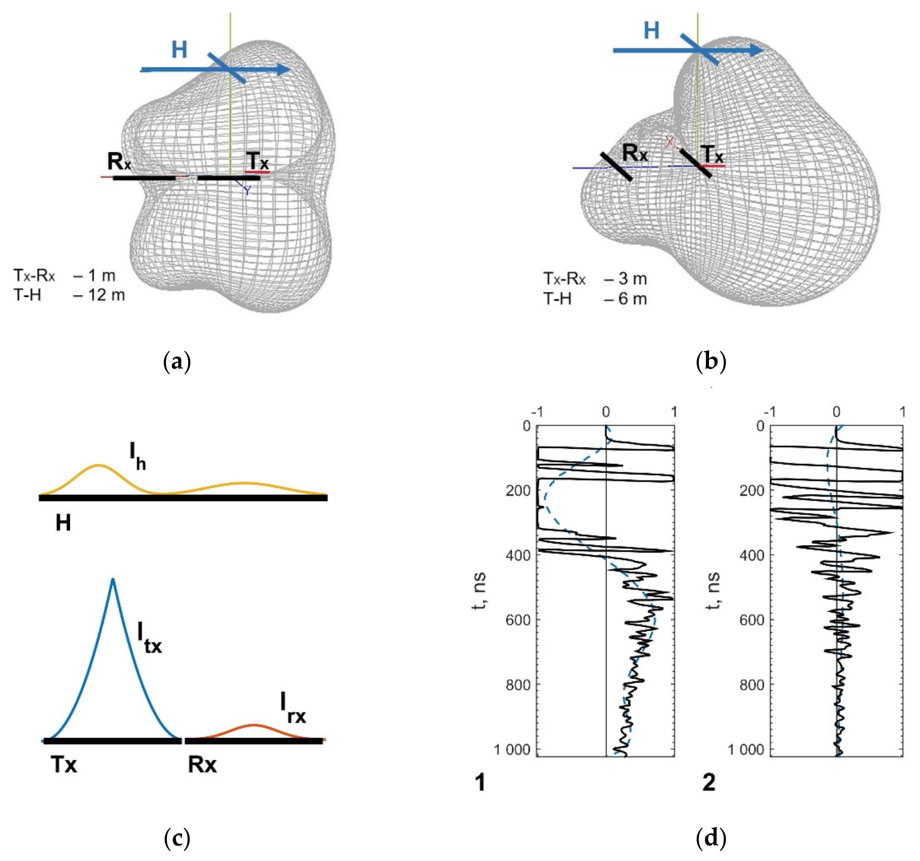Remotesensing 13 00667 g002
