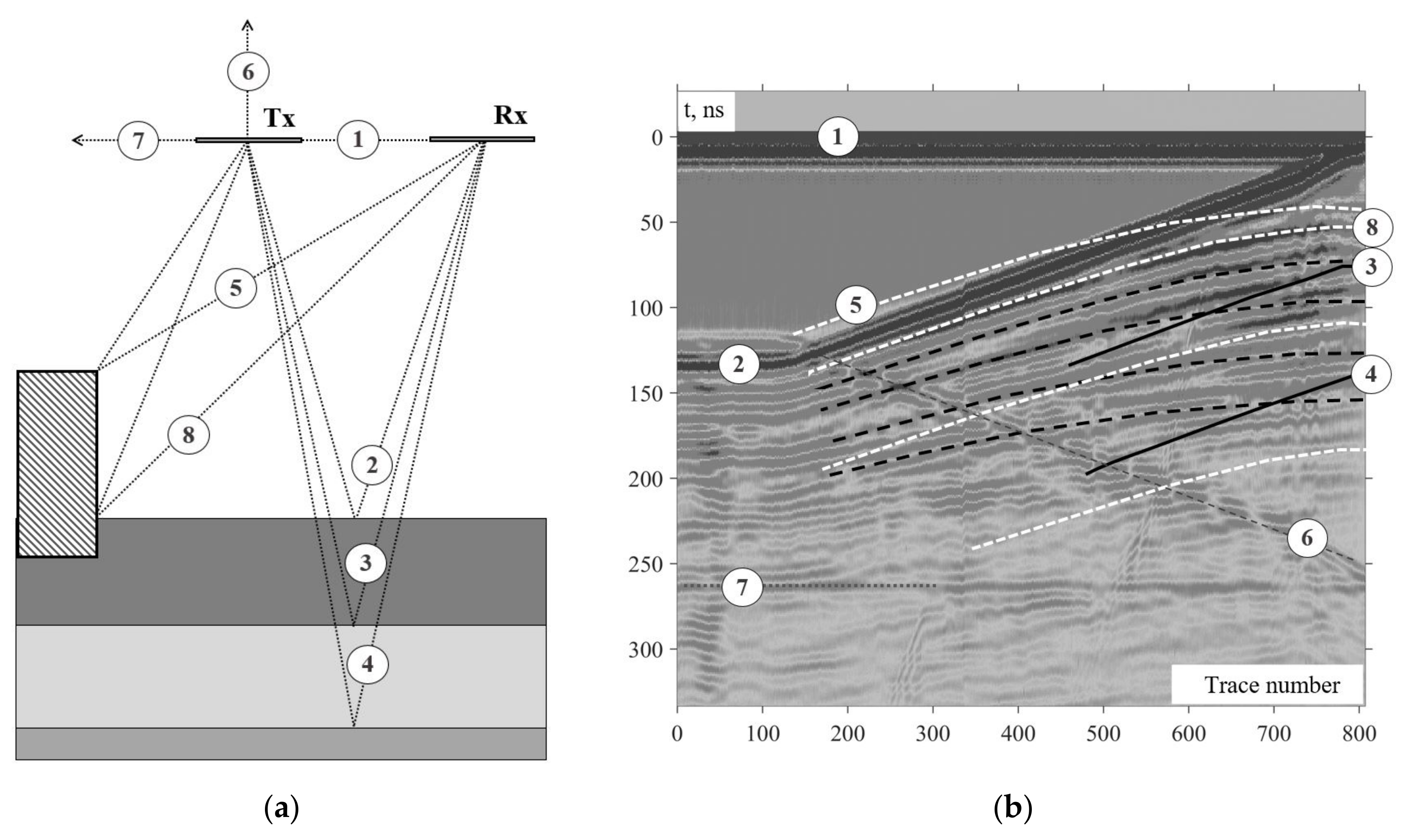 Remotesensing 13 00667 g003