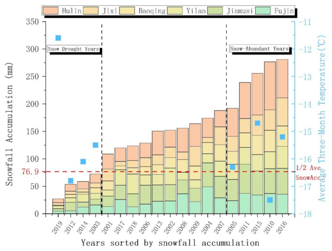 Remotesensing 13 00668 g003 Remotesensing 13 00668 g003