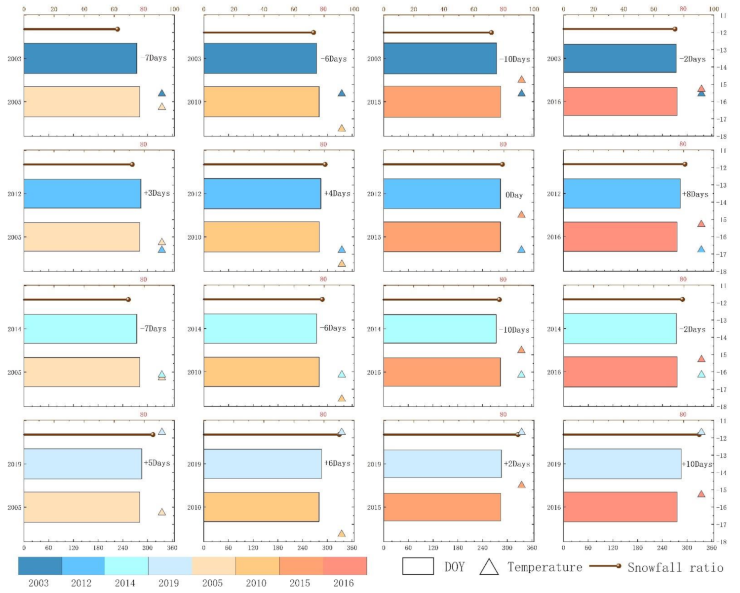 Remotesensing 13 00668 g008 Remotesensing 13 00668 g008