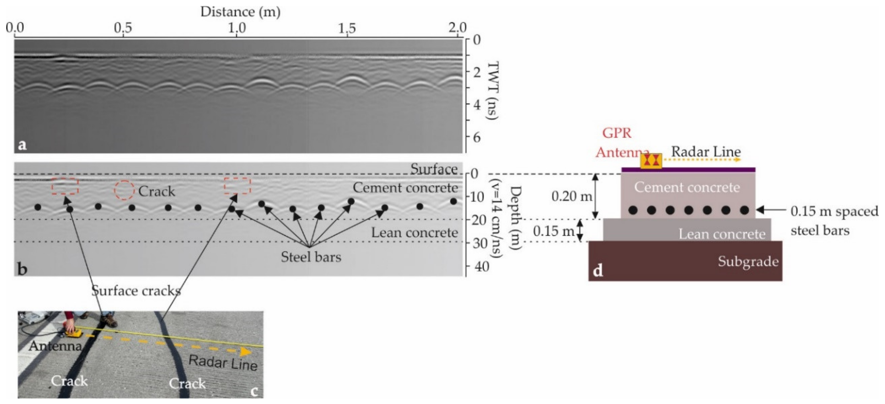 Remotesensing 13 00672 g003 Remotesensing 13 00672 g003