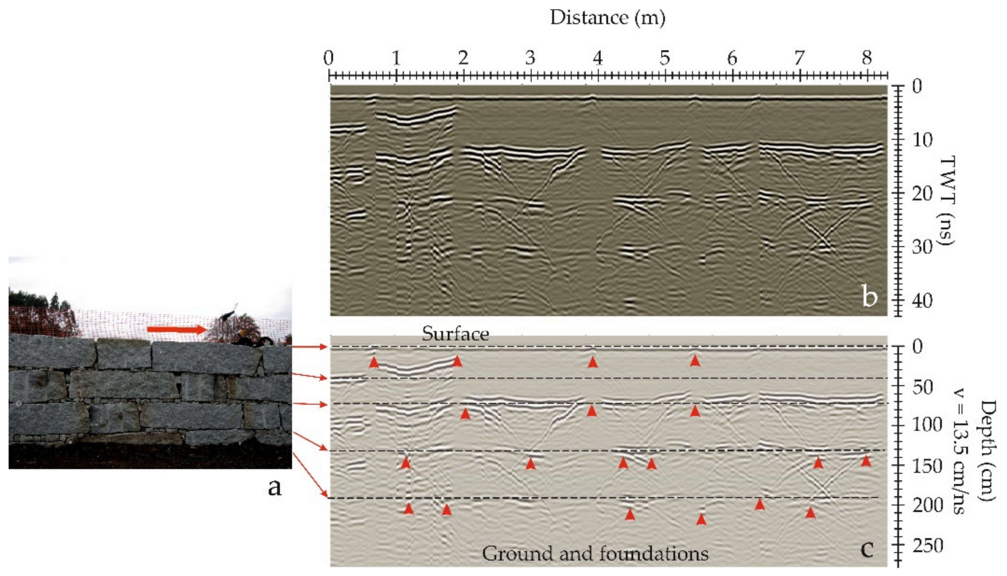 Remotesensing 13 00672 g006 Remotesensing 13 00672 g006