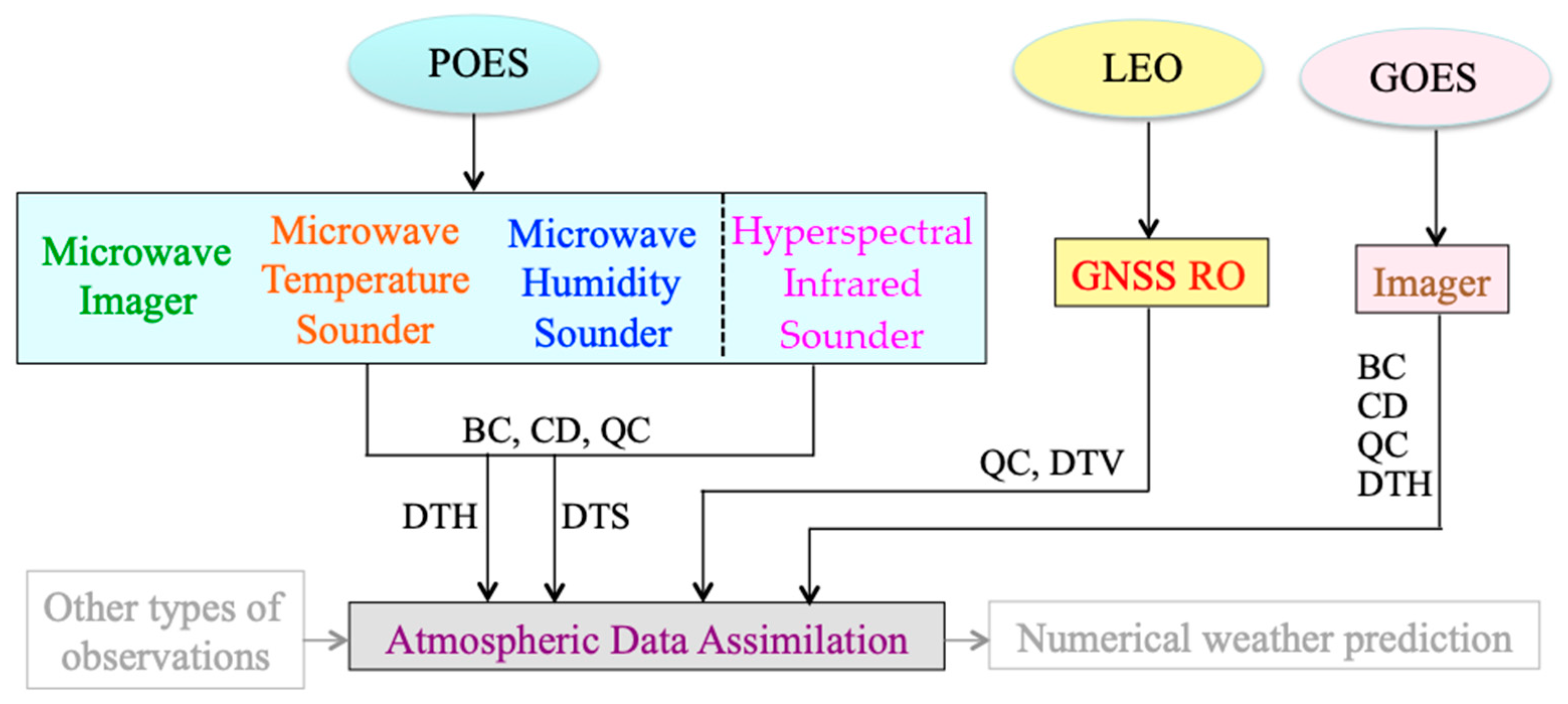 Remotesensing 13 00673 g001