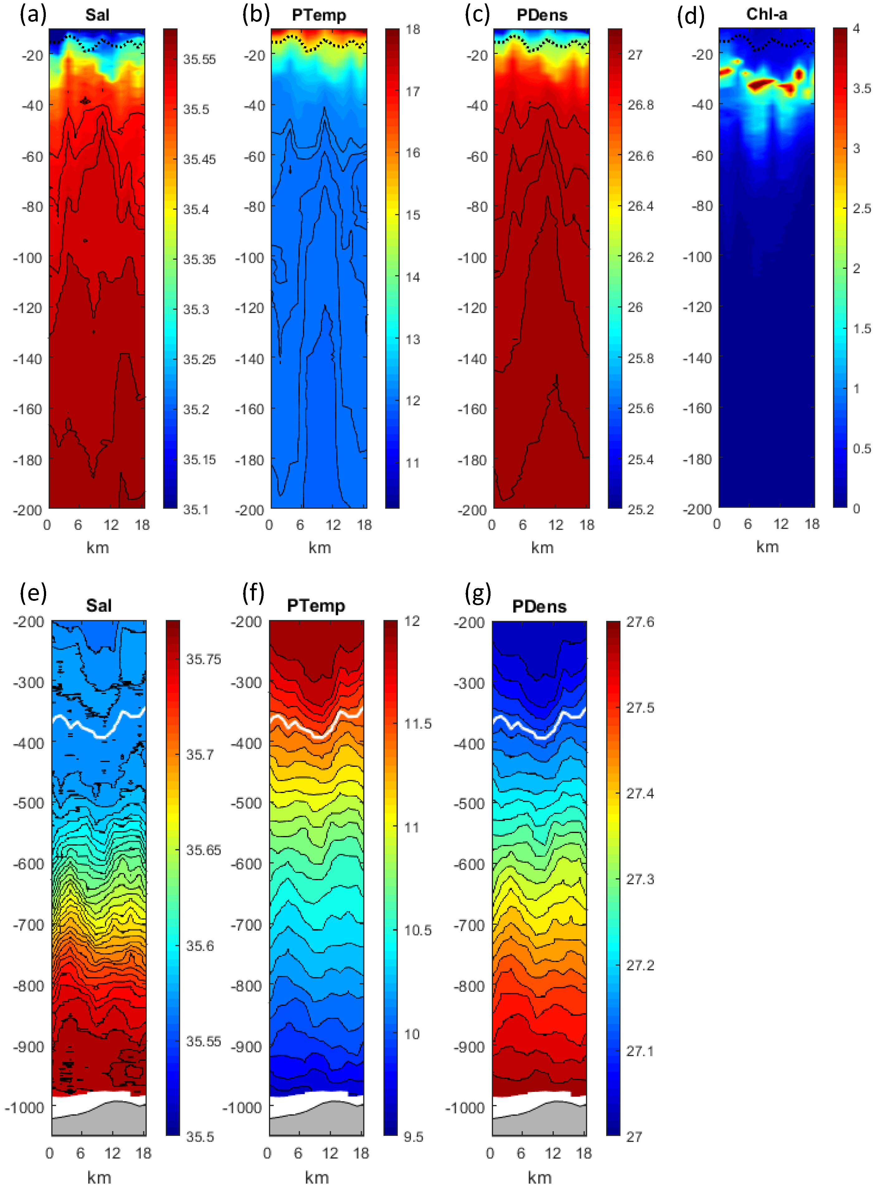 Remotesensing 13 00674 g003