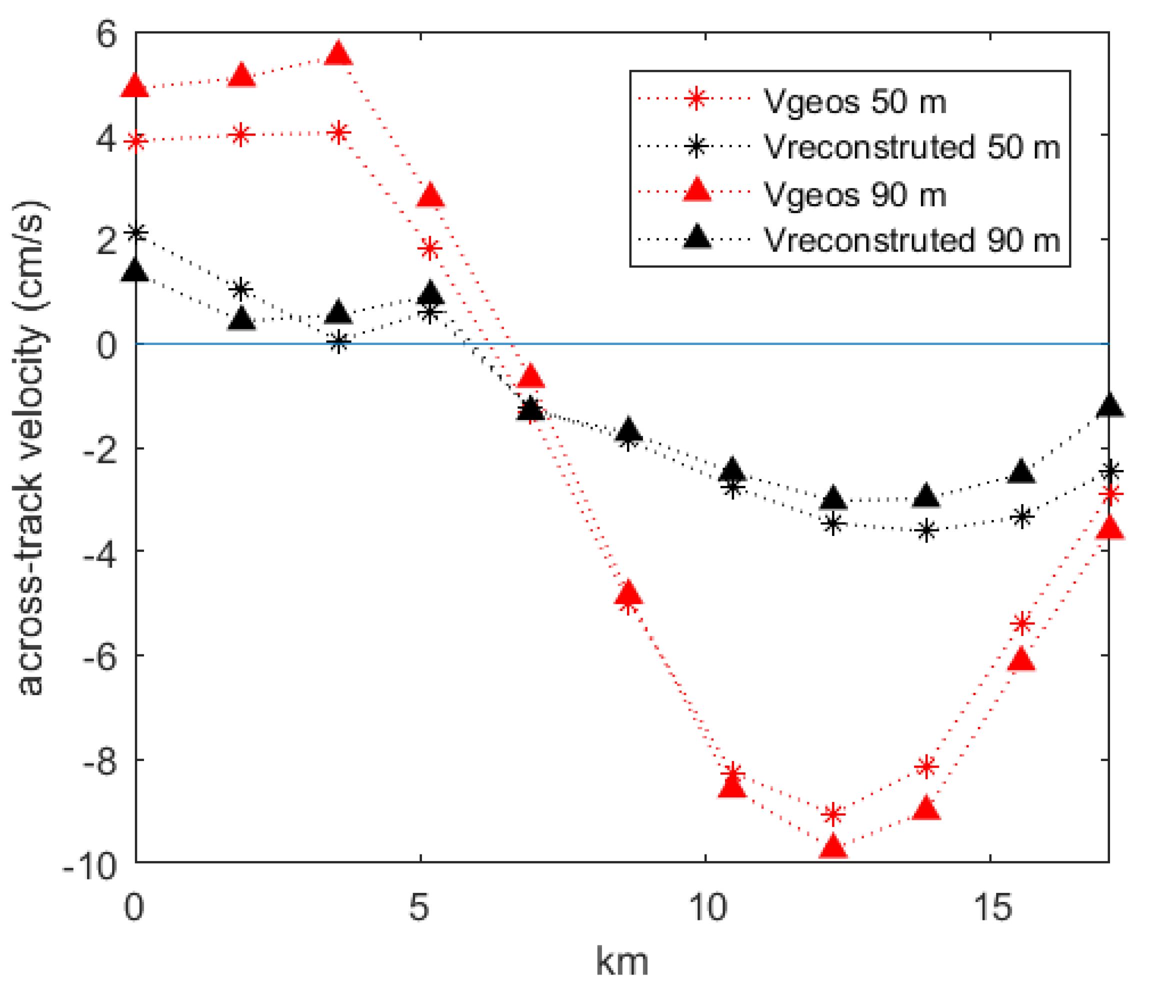 Remotesensing 13 00674 g008