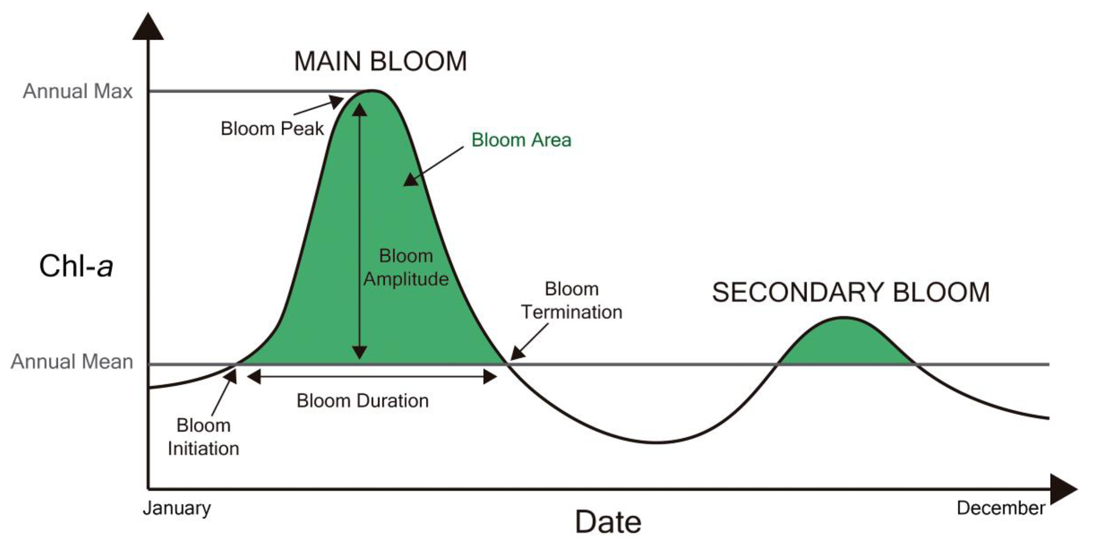 Remotesensing 13 00675 g002