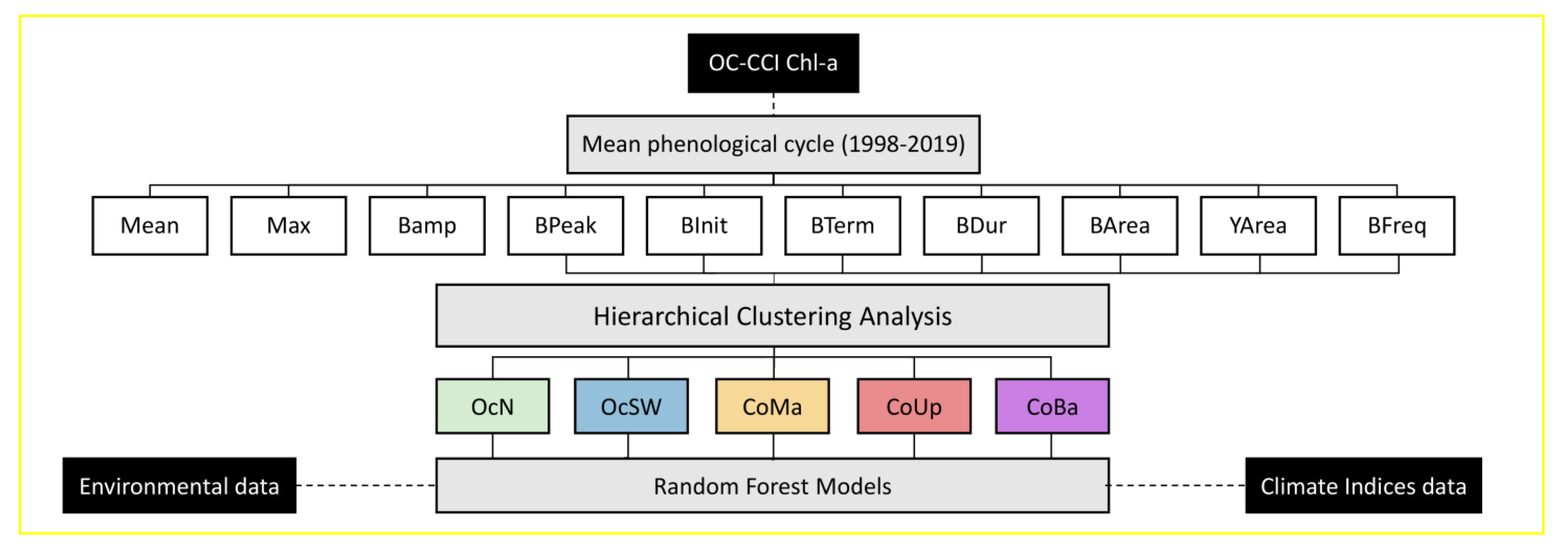 Remotesensing 13 00675 g003