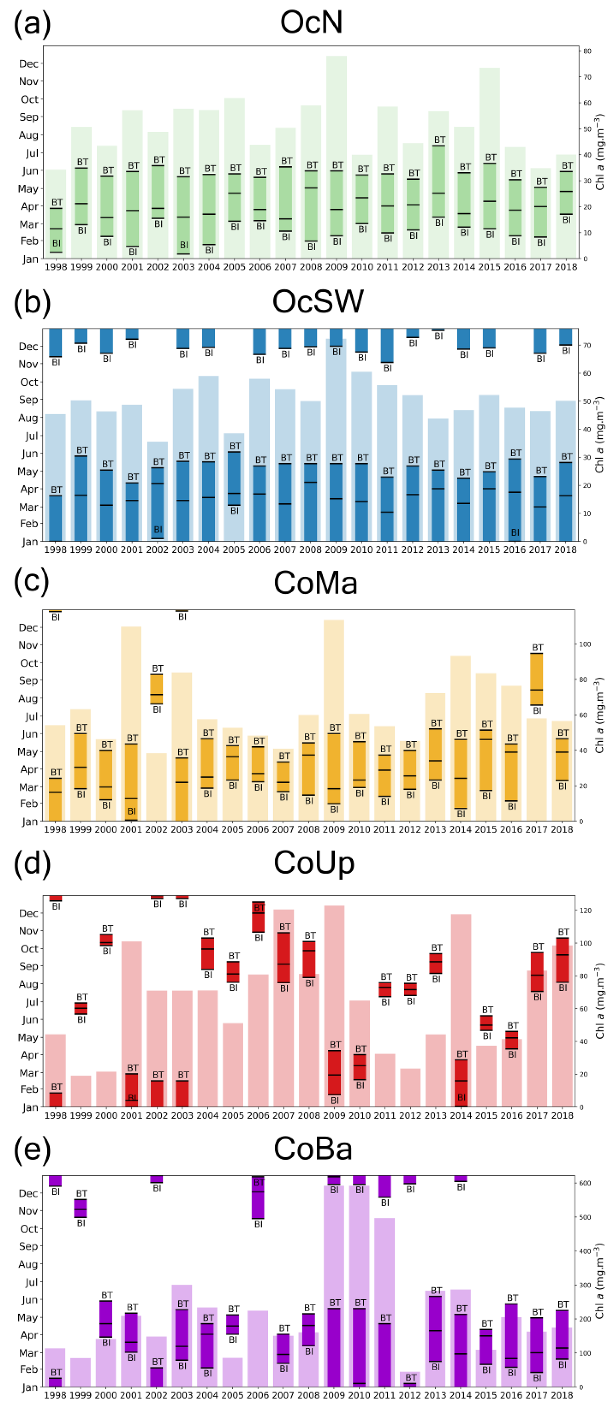 Remotesensing 13 00675 g007