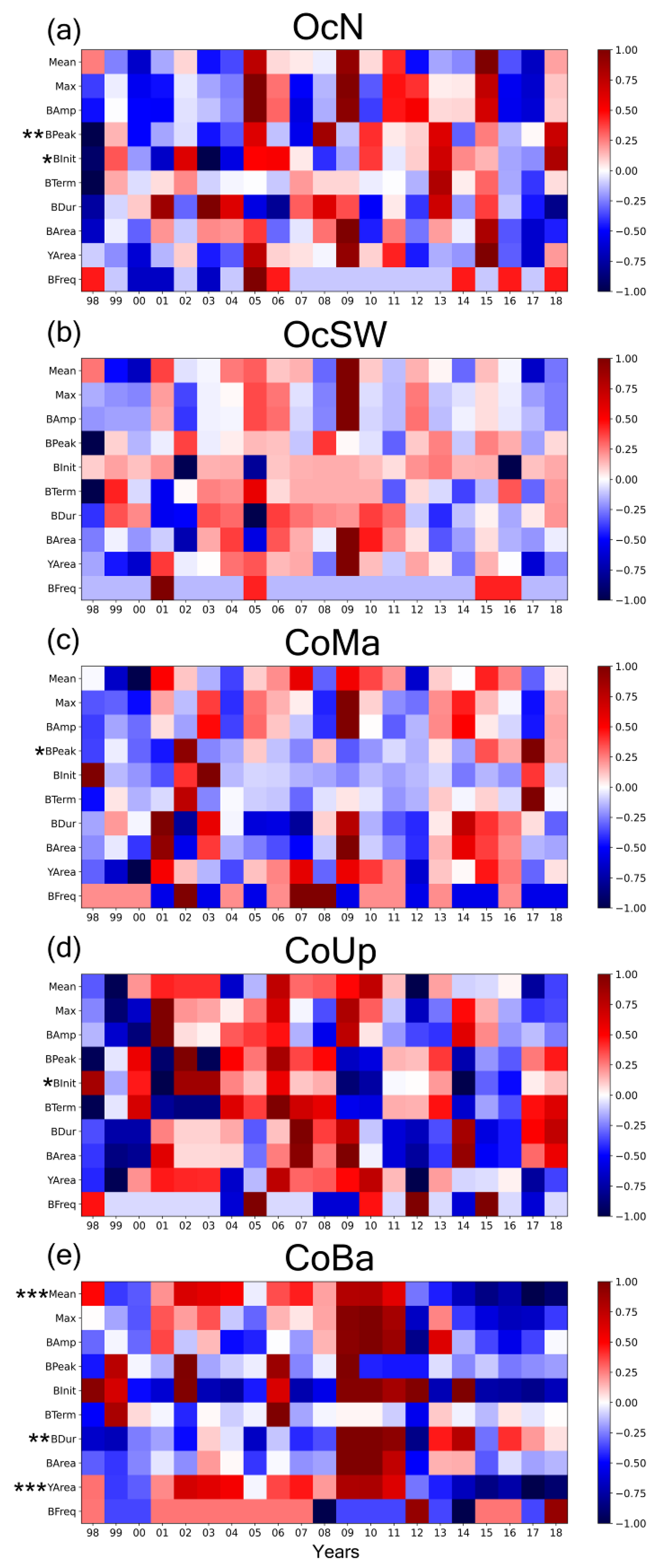 Remotesensing 13 00675 g008