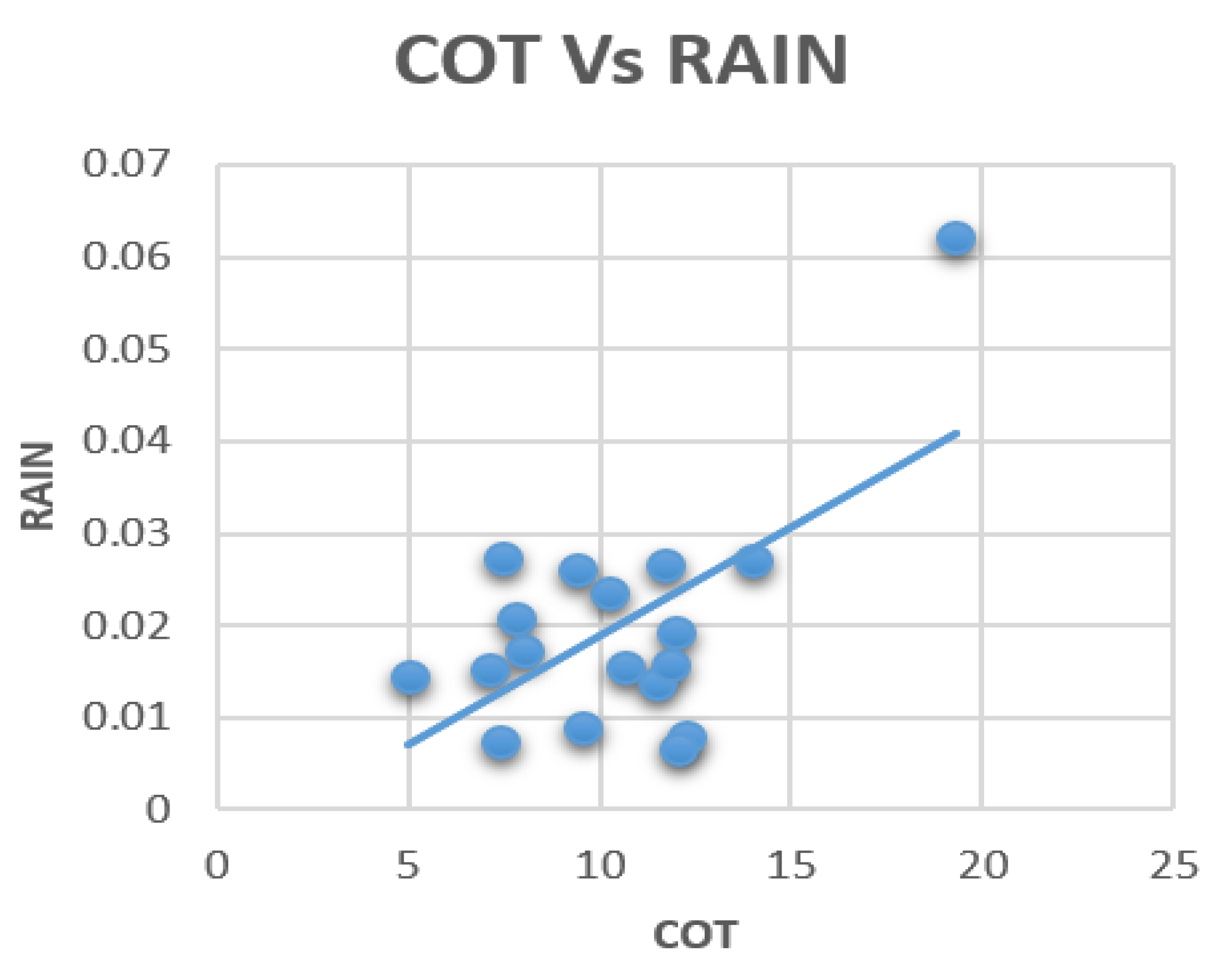 Remotesensing 13 00677 g006 Remotesensing 13 00677 g006