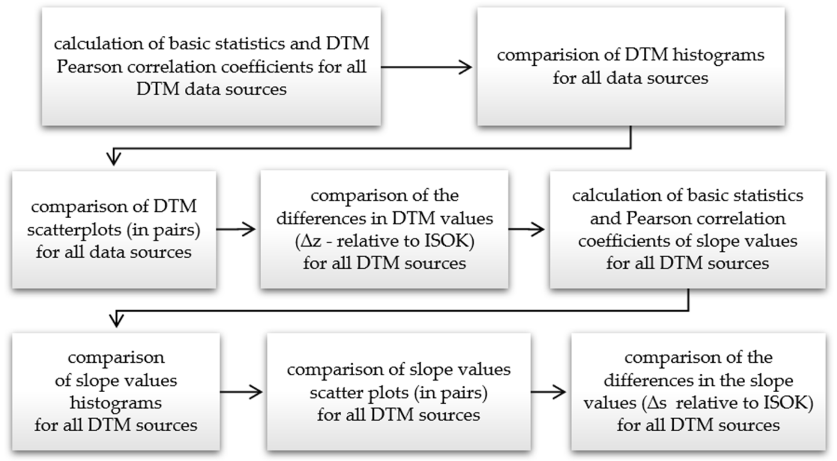 Remotesensing 13 00678 g005