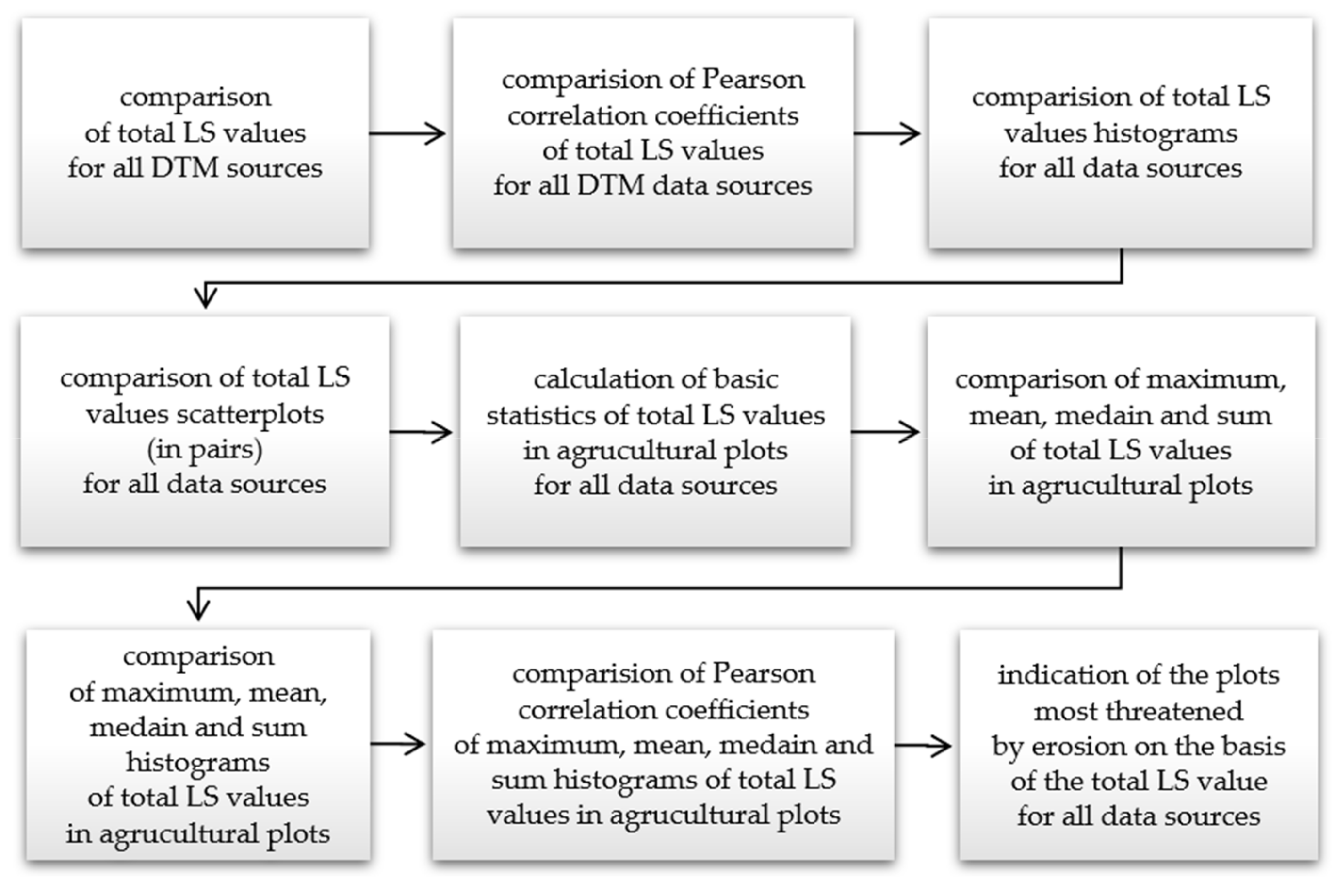 Remotesensing 13 00678 g007