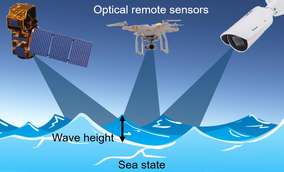 Remote Sensing Free FullText Sea State from Single Optical Images
