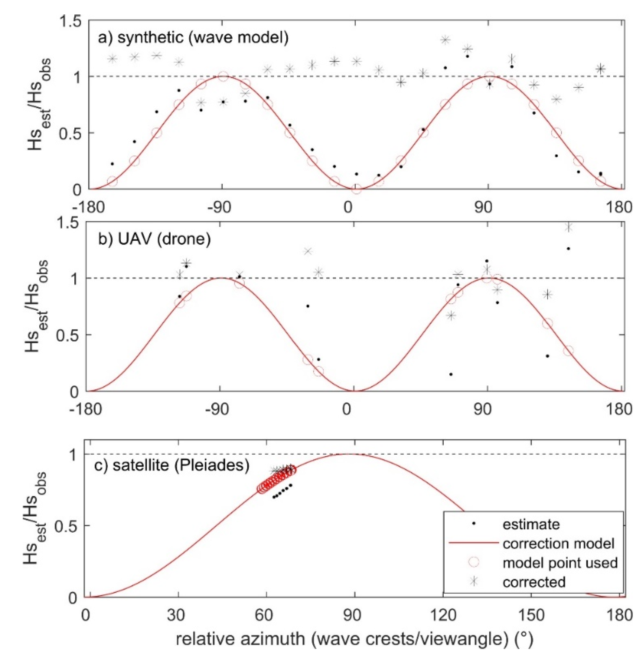 Remotesensing 13 00679 g005 550