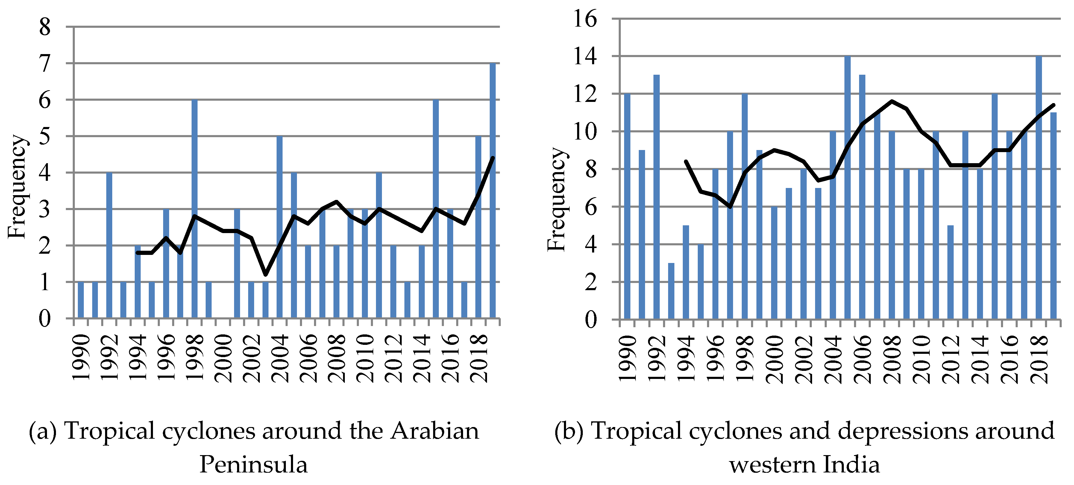 Remotesensing 13 00680 g009 Remotesensing 13 00680 g009