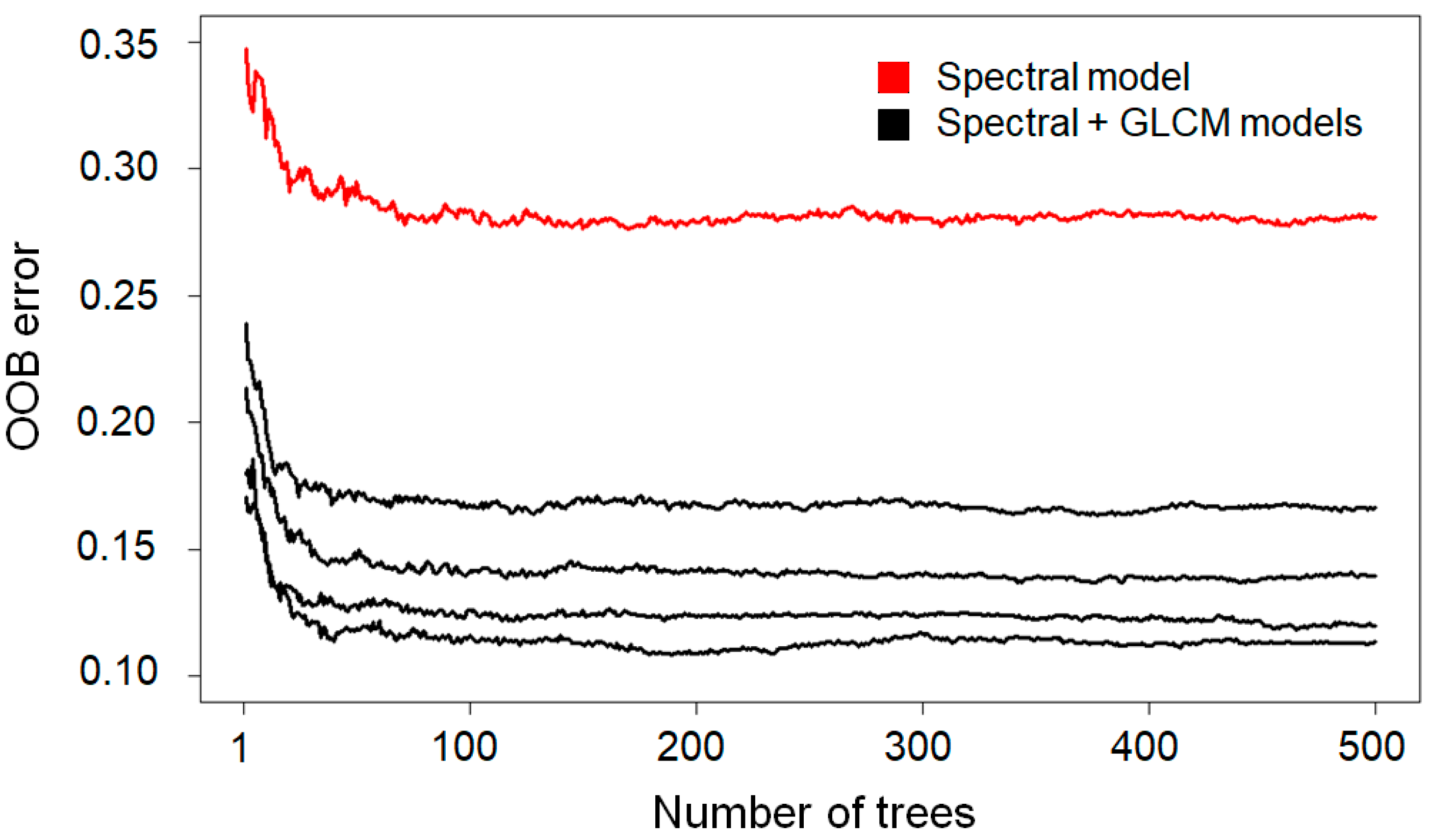 Remotesensing 13 00681 g004 550