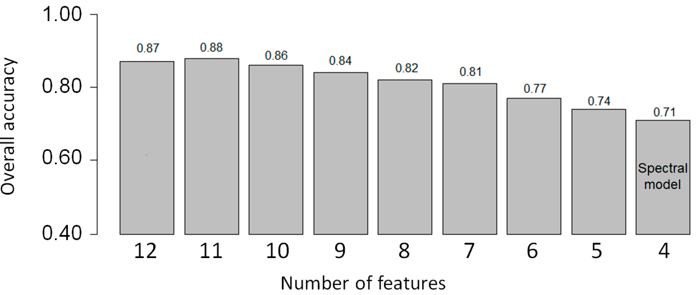Remotesensing 13 00681 g009 550