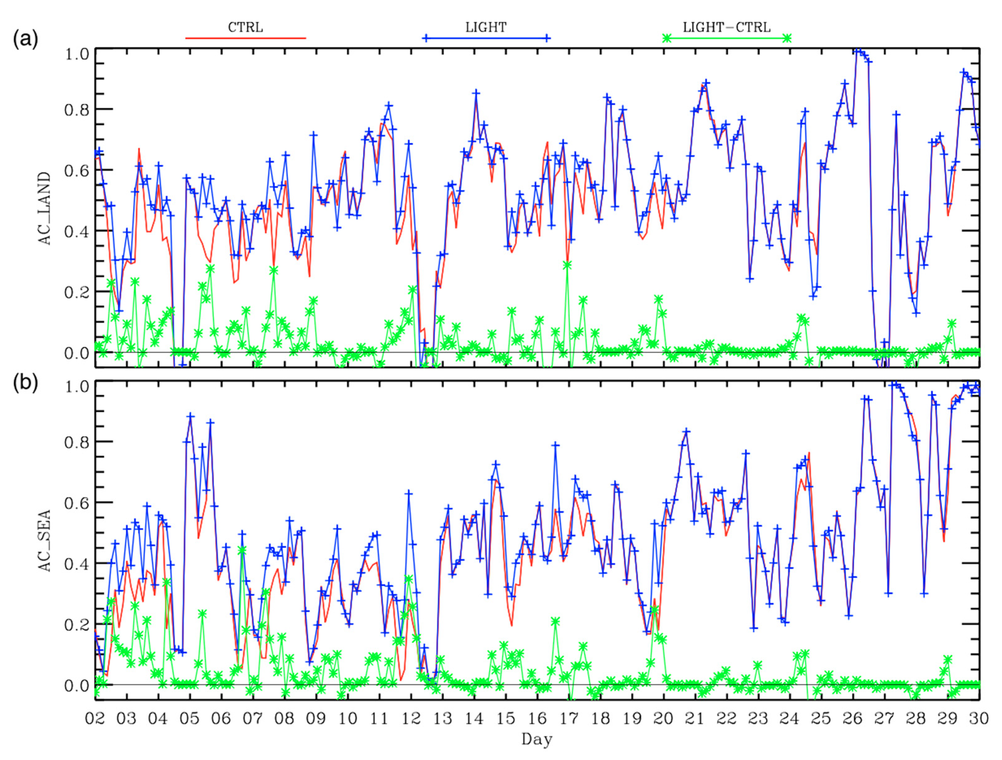 Remotesensing 13 00682 g004 Remotesensing 13 00682 g004