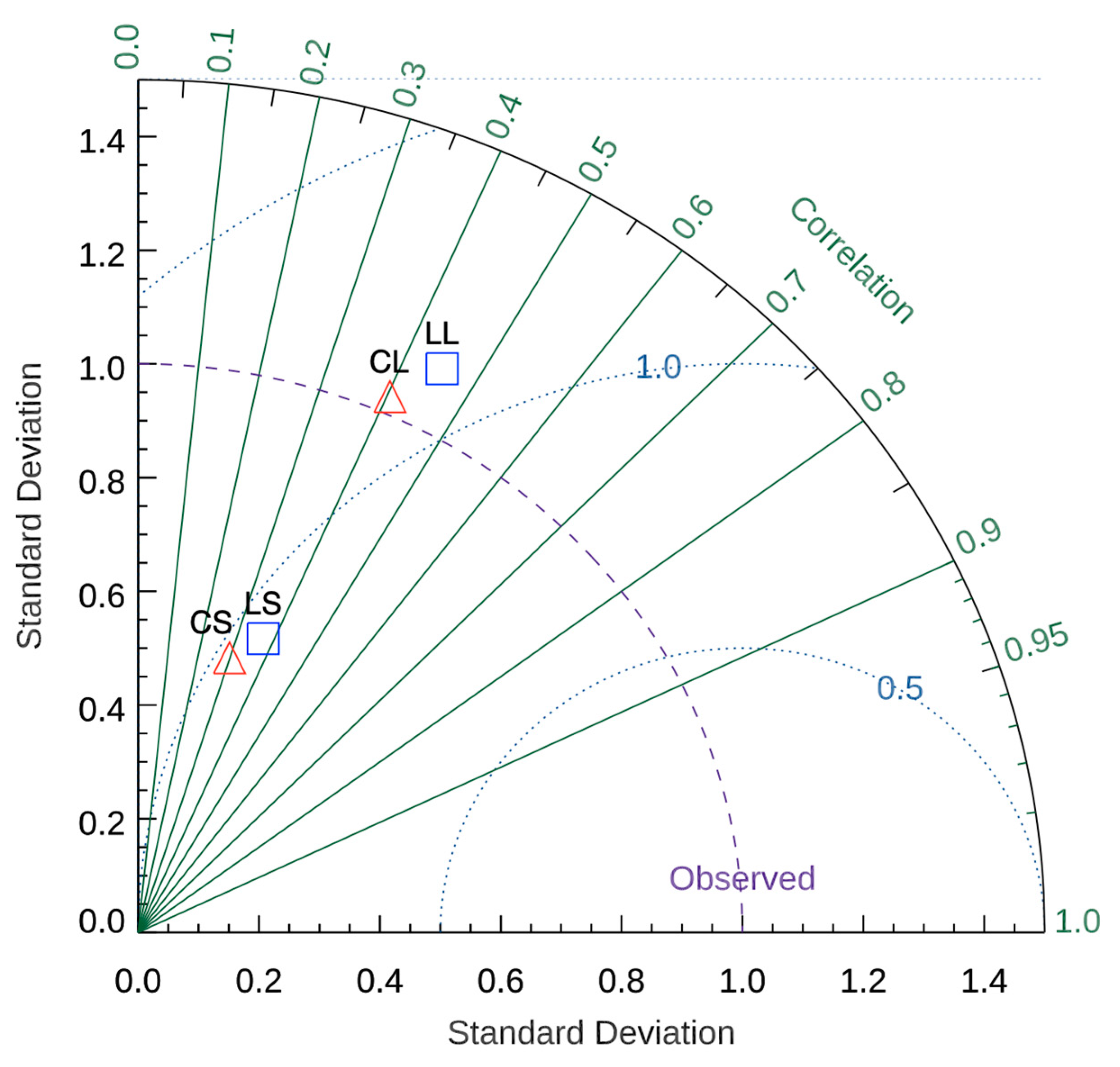 Remotesensing 13 00682 g005 Remotesensing 13 00682 g005