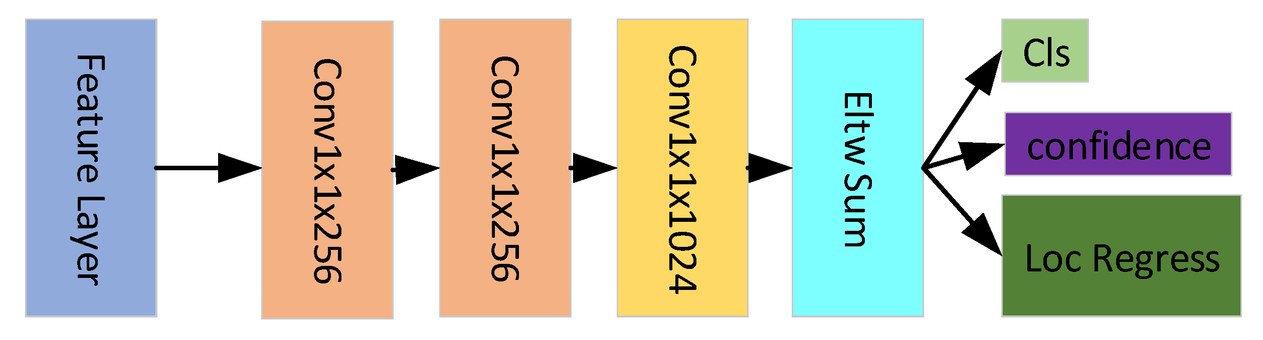 Remotesensing 13 00683 g005