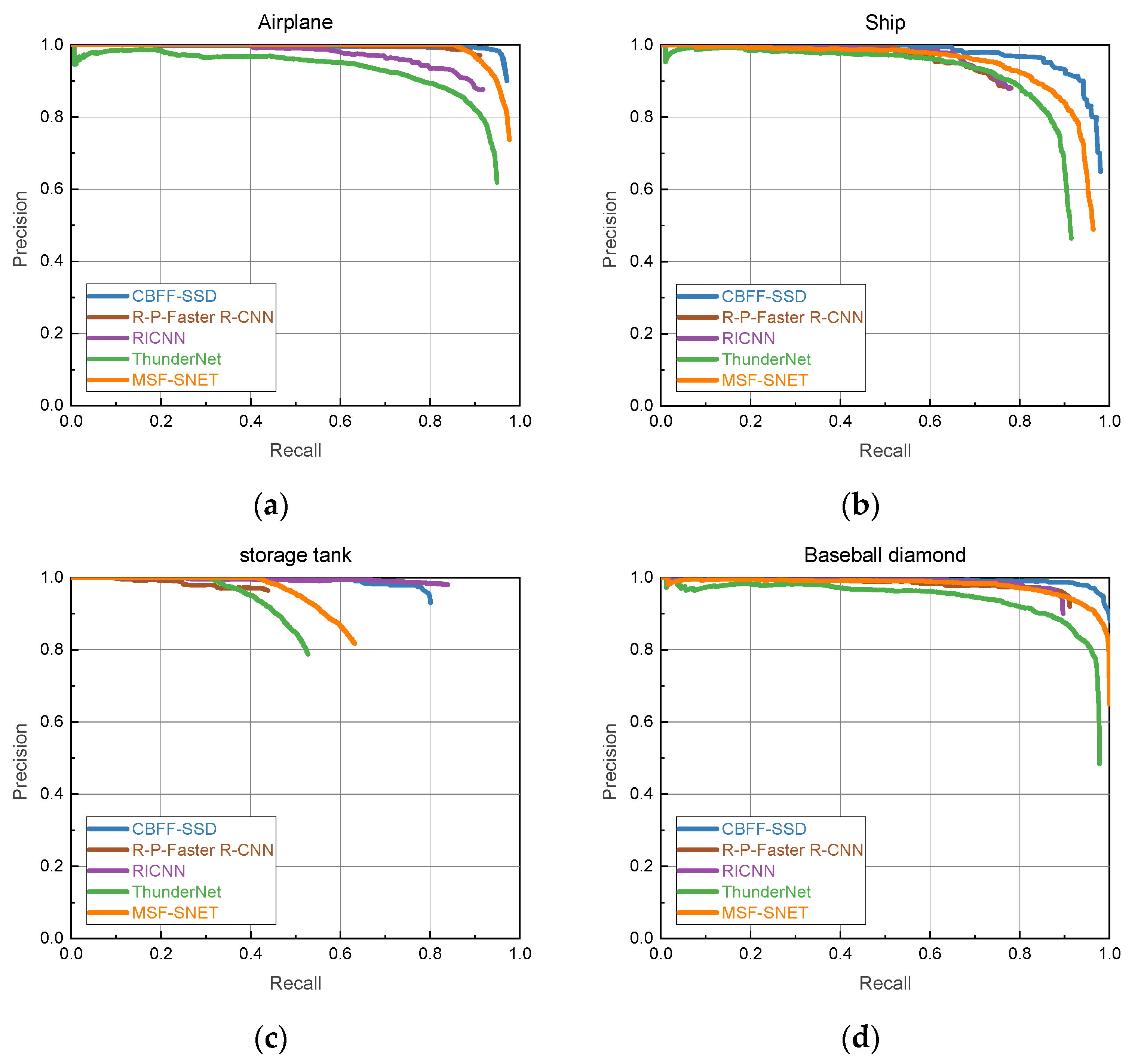 Remotesensing 13 00683 g007a